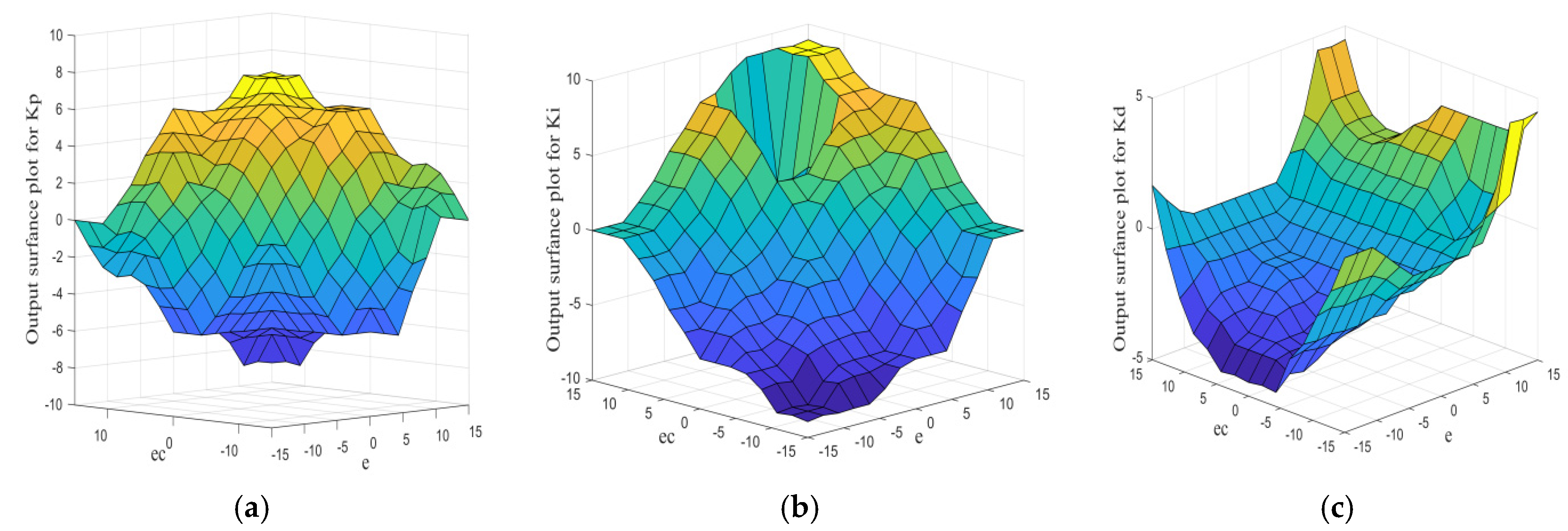 Agriculture 13 00180 g009