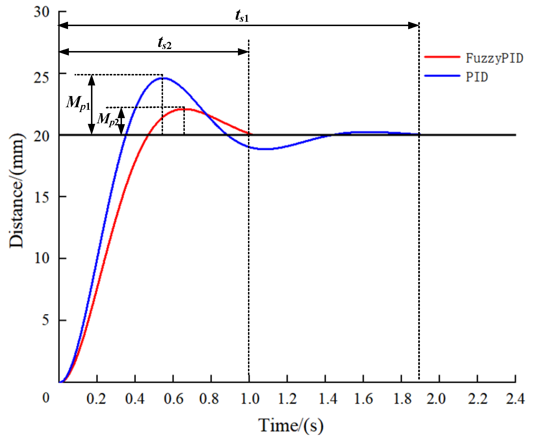 Agriculture 13 00180 g010