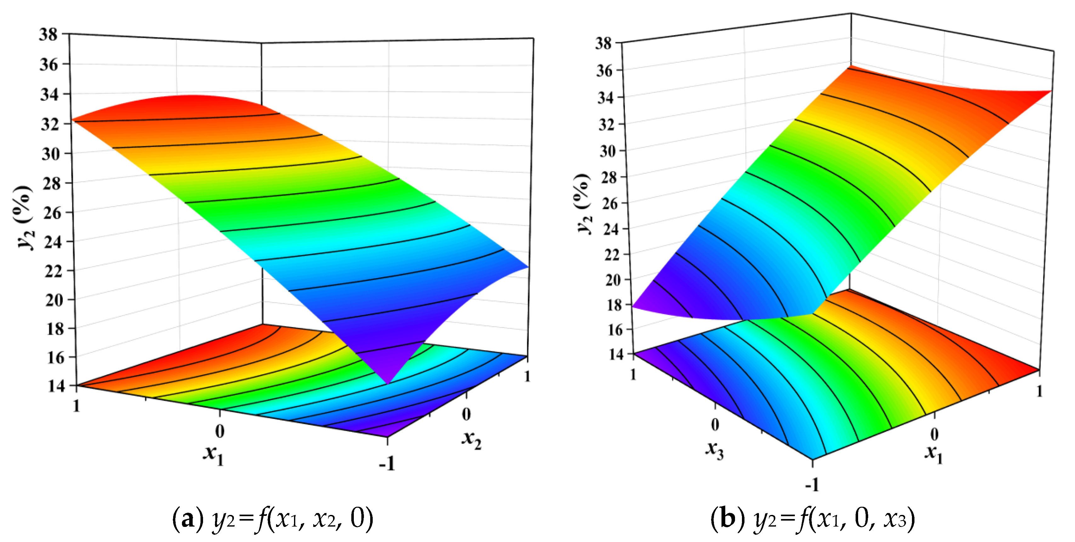 Agriculture 13 00180 g012
