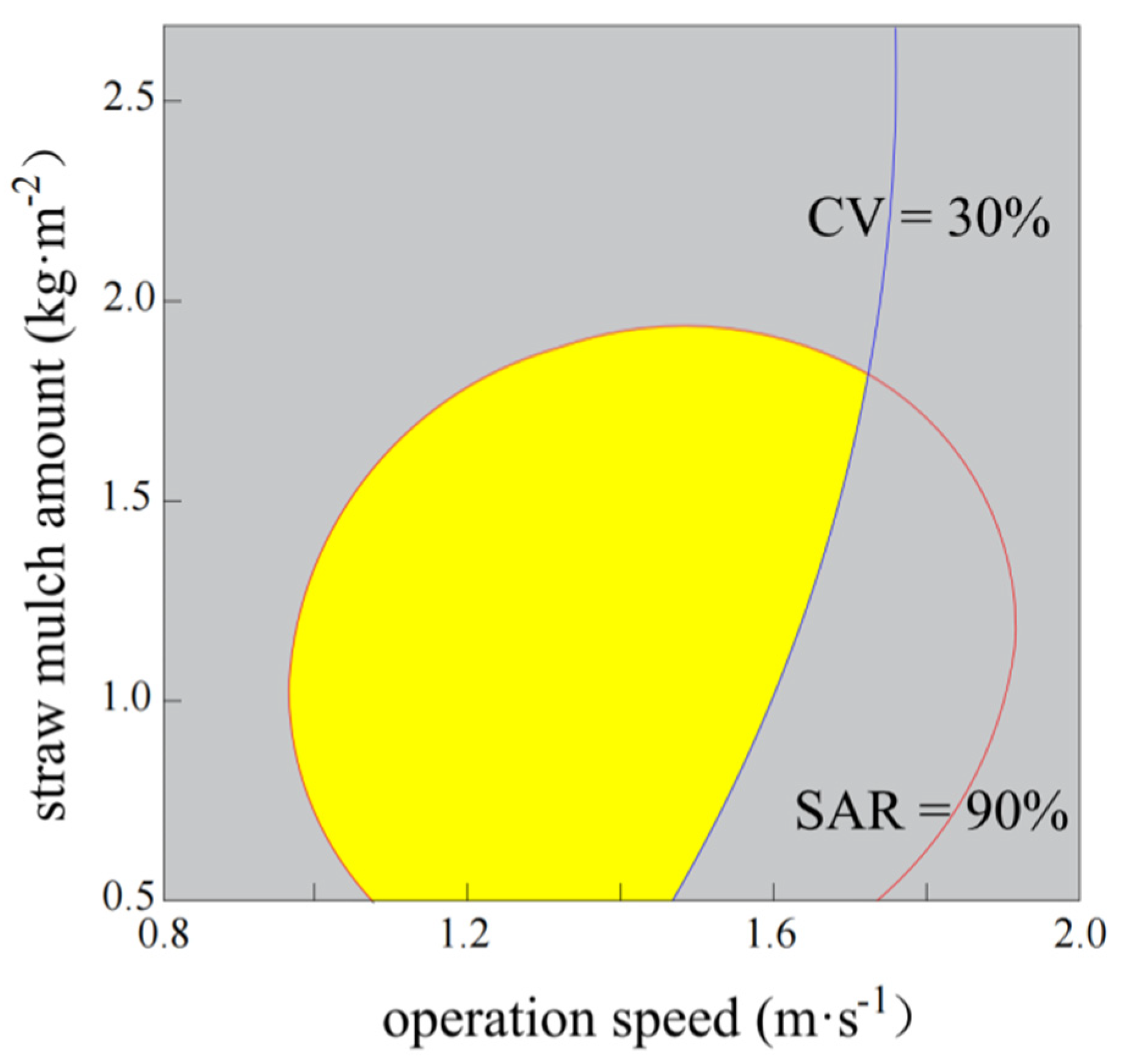 Agriculture 13 00180 g013