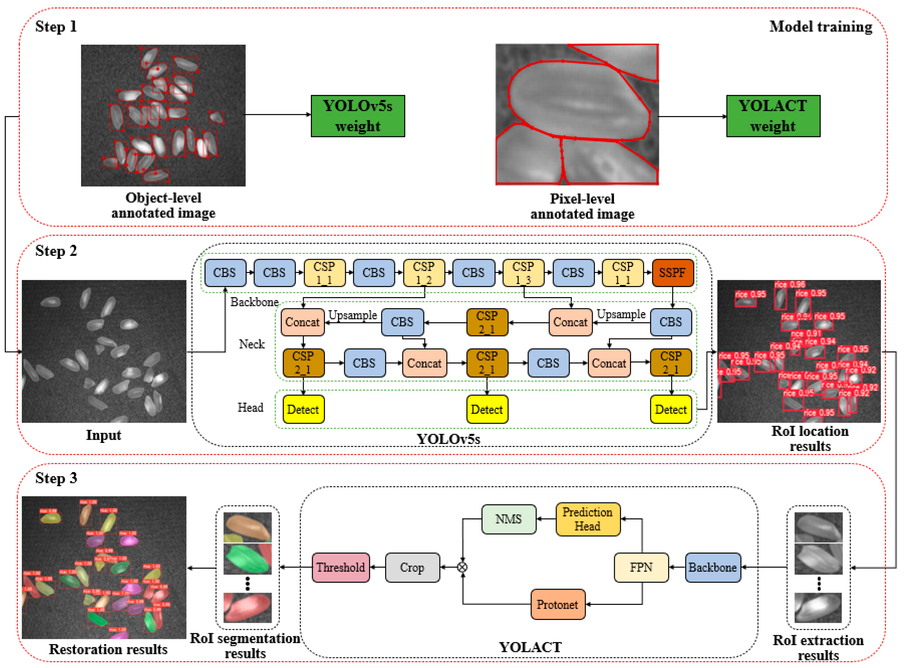 Agriculture 13 00182 g002 Agriculture 13 00182 g002