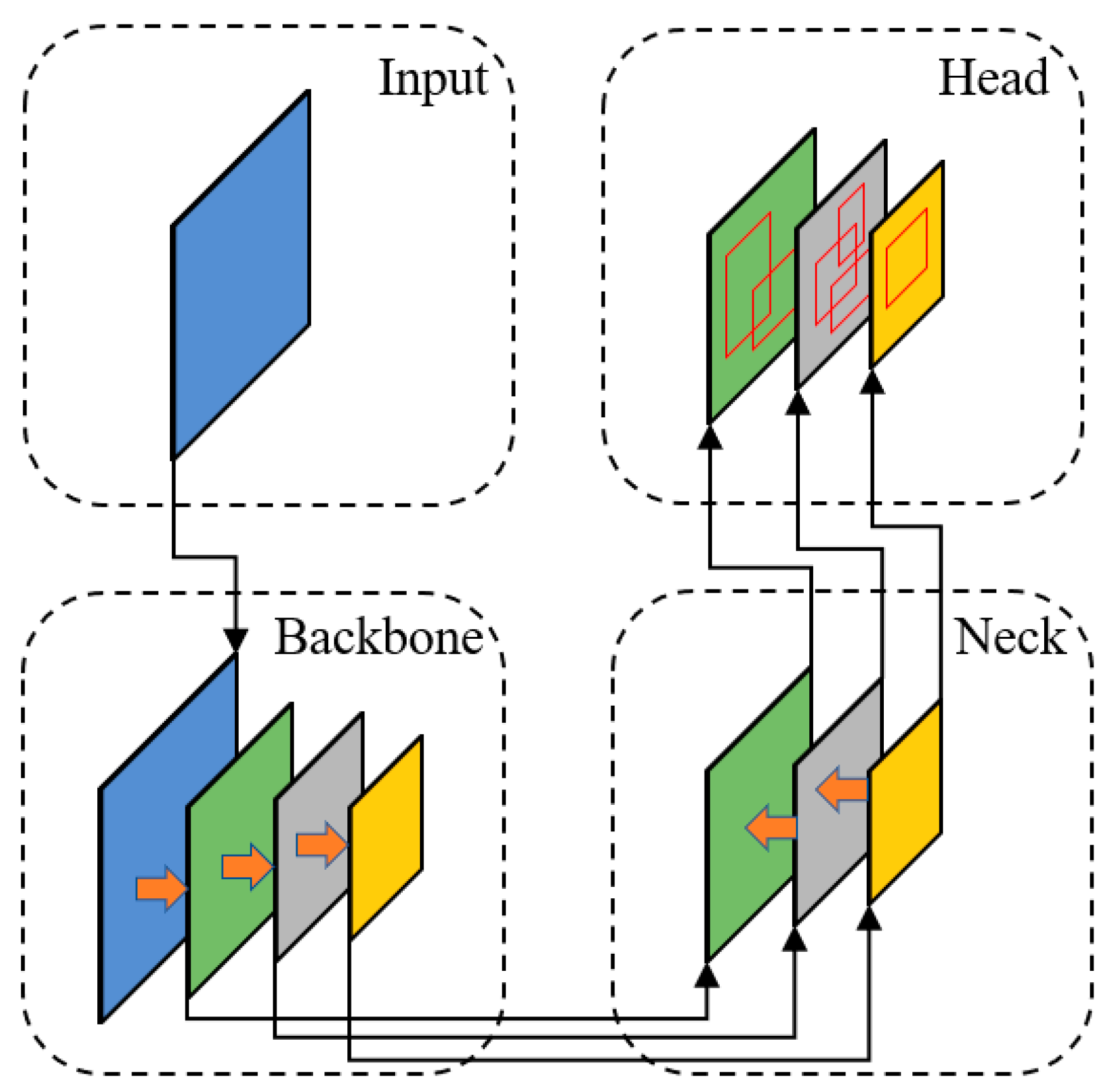 Agriculture 13 00182 g005 Agriculture 13 00182 g005