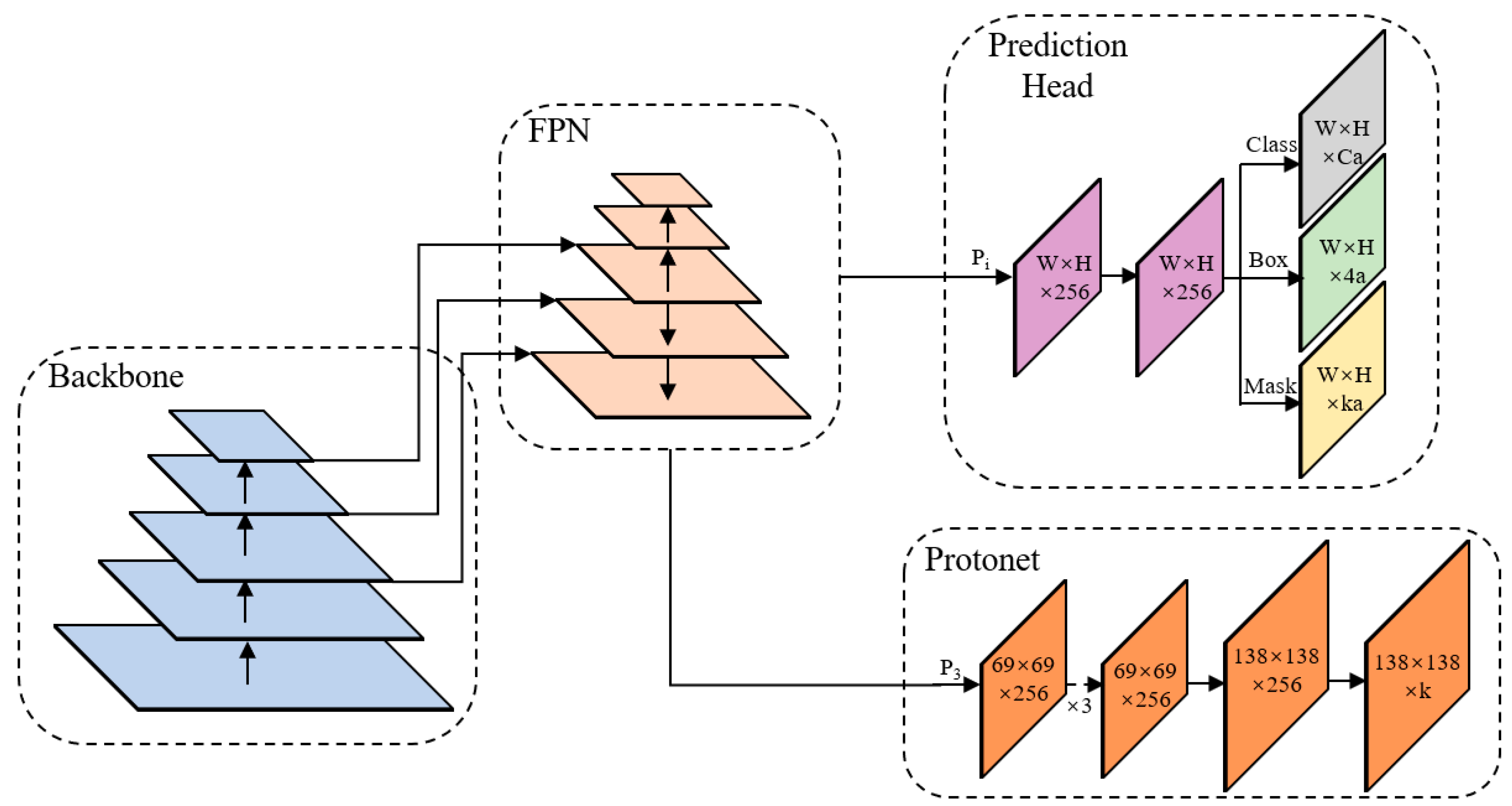 Agriculture 13 00182 g006 Agriculture 13 00182 g006