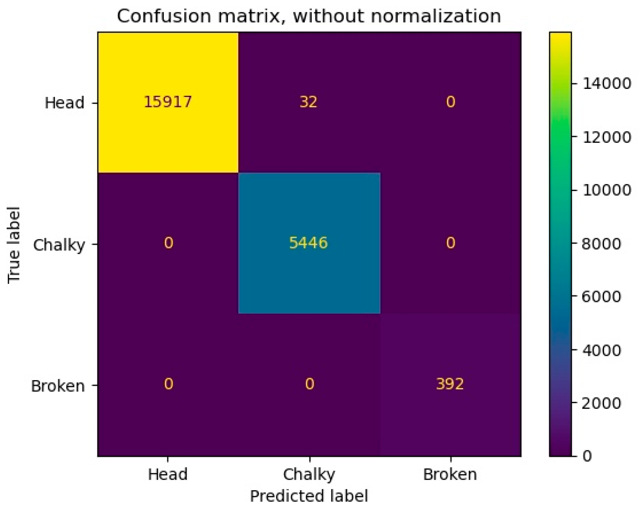 Agriculture 13 00182 g014 Agriculture 13 00182 g014