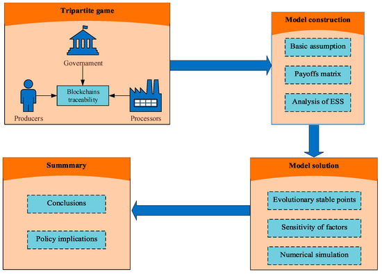 Key Metrics to Track in Blockchain Game Development