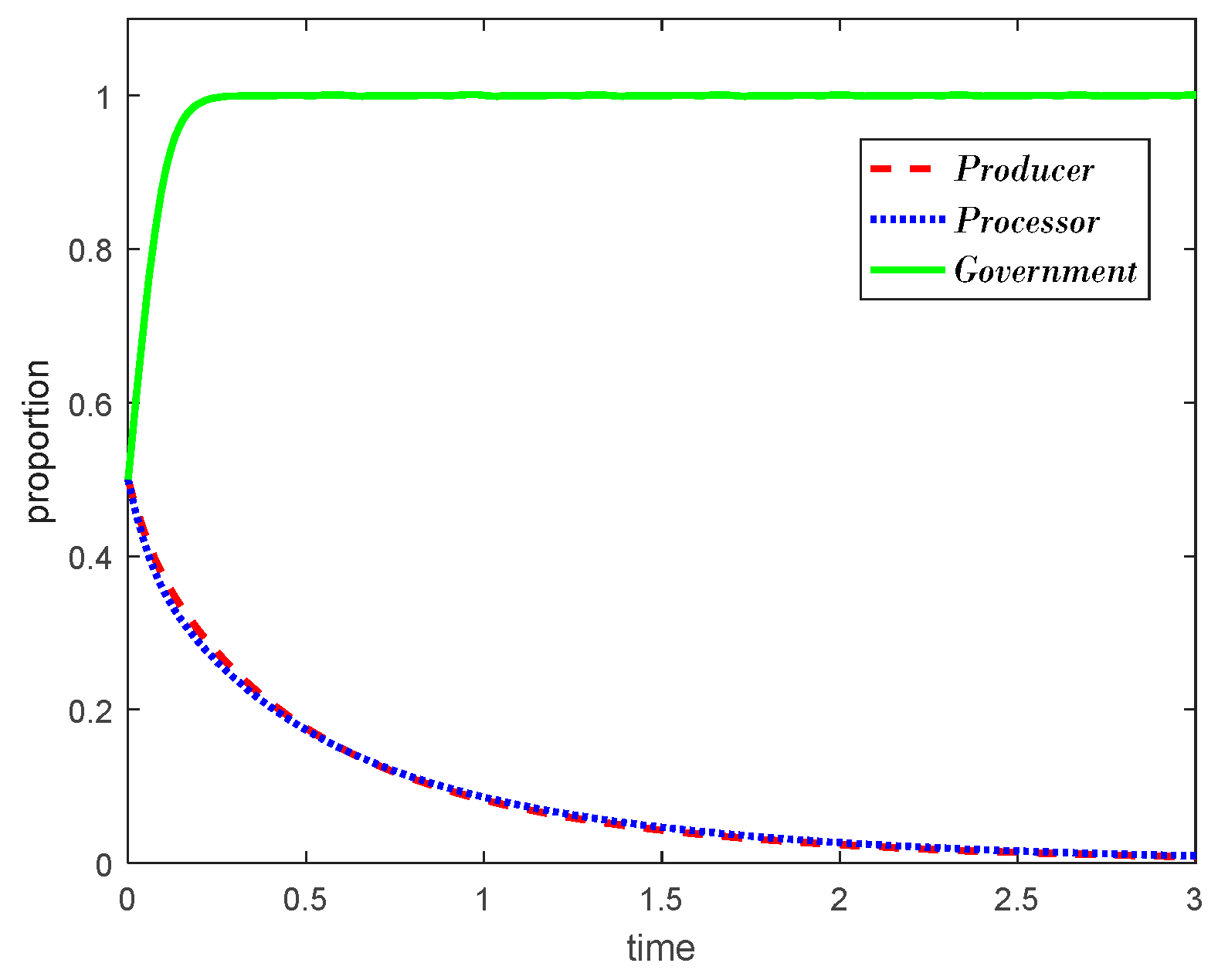 Agriculture 13 00184 g003 Agriculture 13 00184 g003