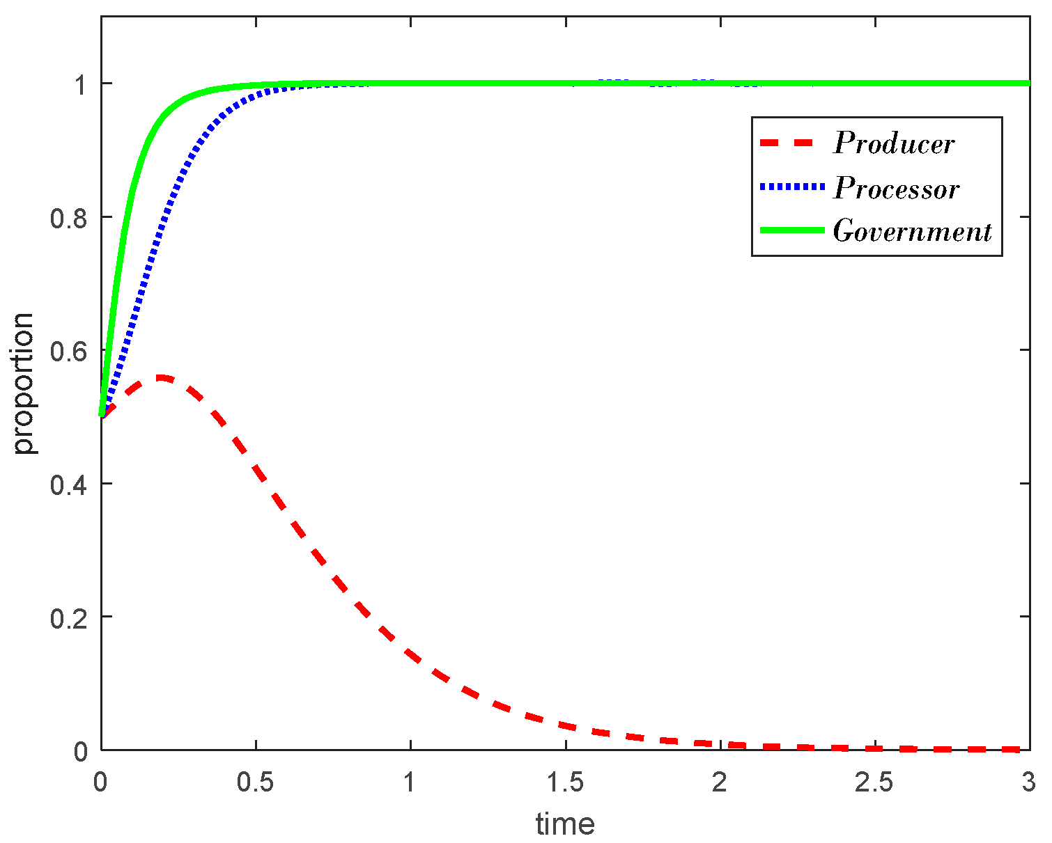 Agriculture 13 00184 g005 Agriculture 13 00184 g005