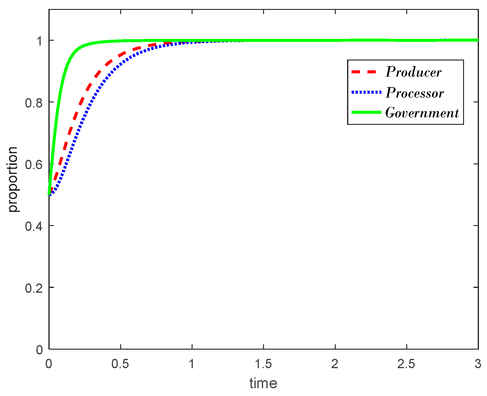 Agriculture 13 00184 g006 Agriculture 13 00184 g006