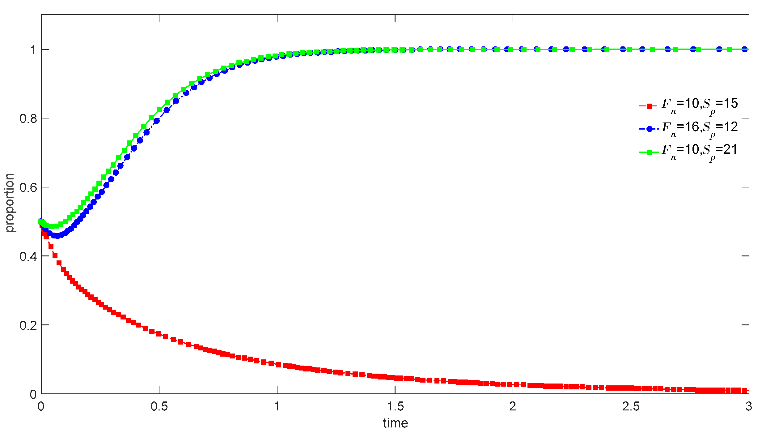 Agriculture 13 00184 g014 Agriculture 13 00184 g014