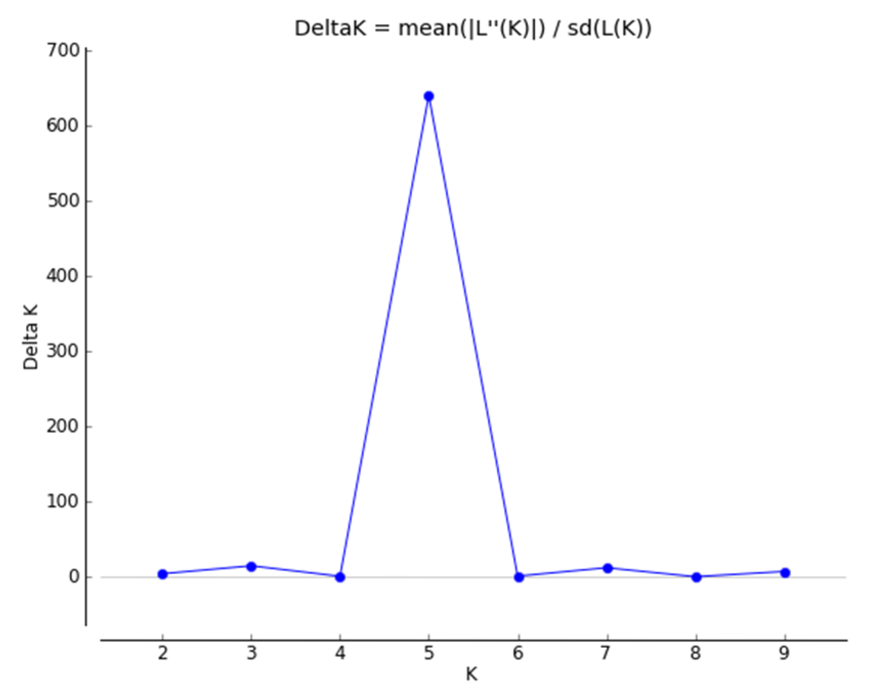 Agriculture 13 00185 g004