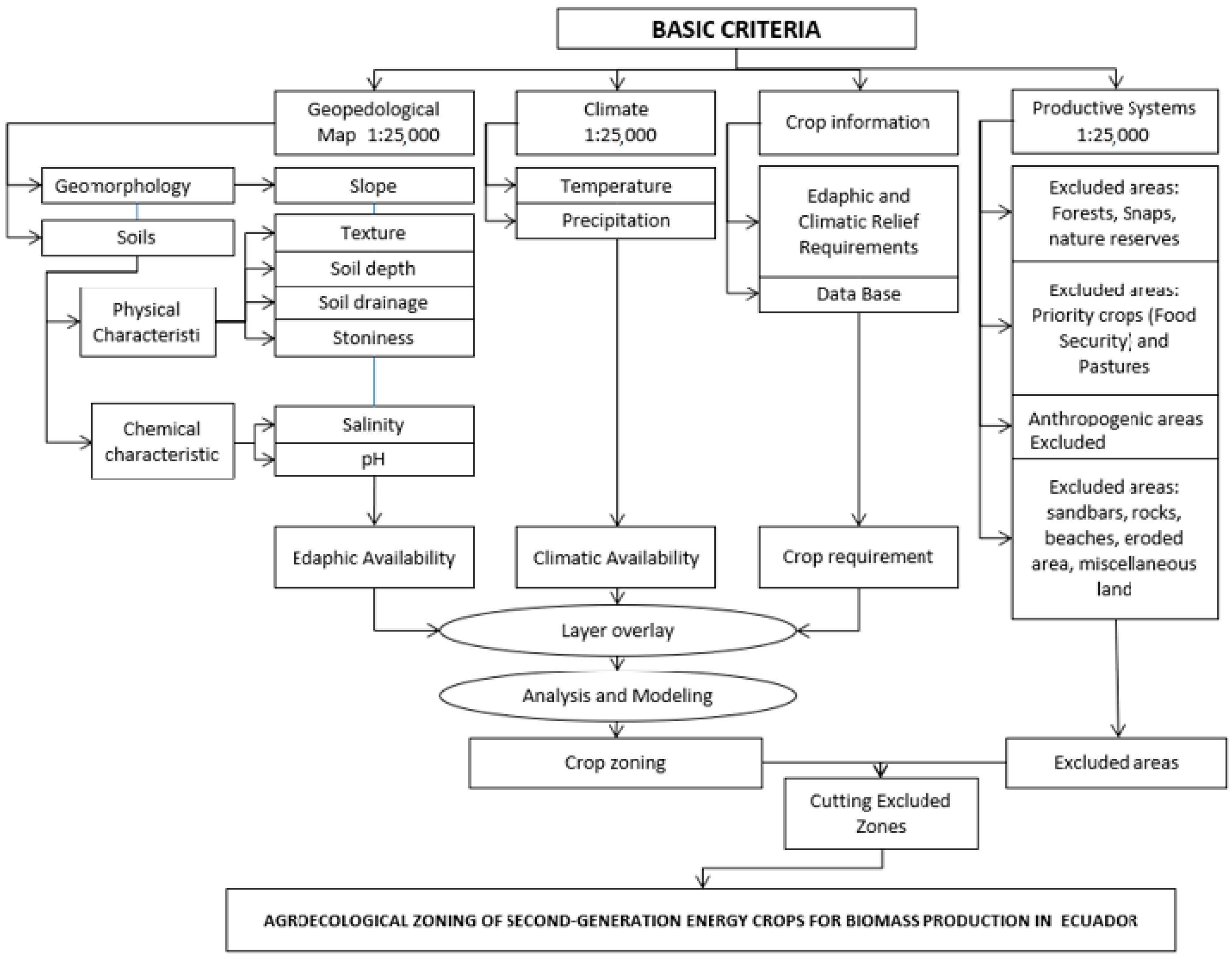 Agriculture 13 00186 g001 Agriculture 13 00186 g001