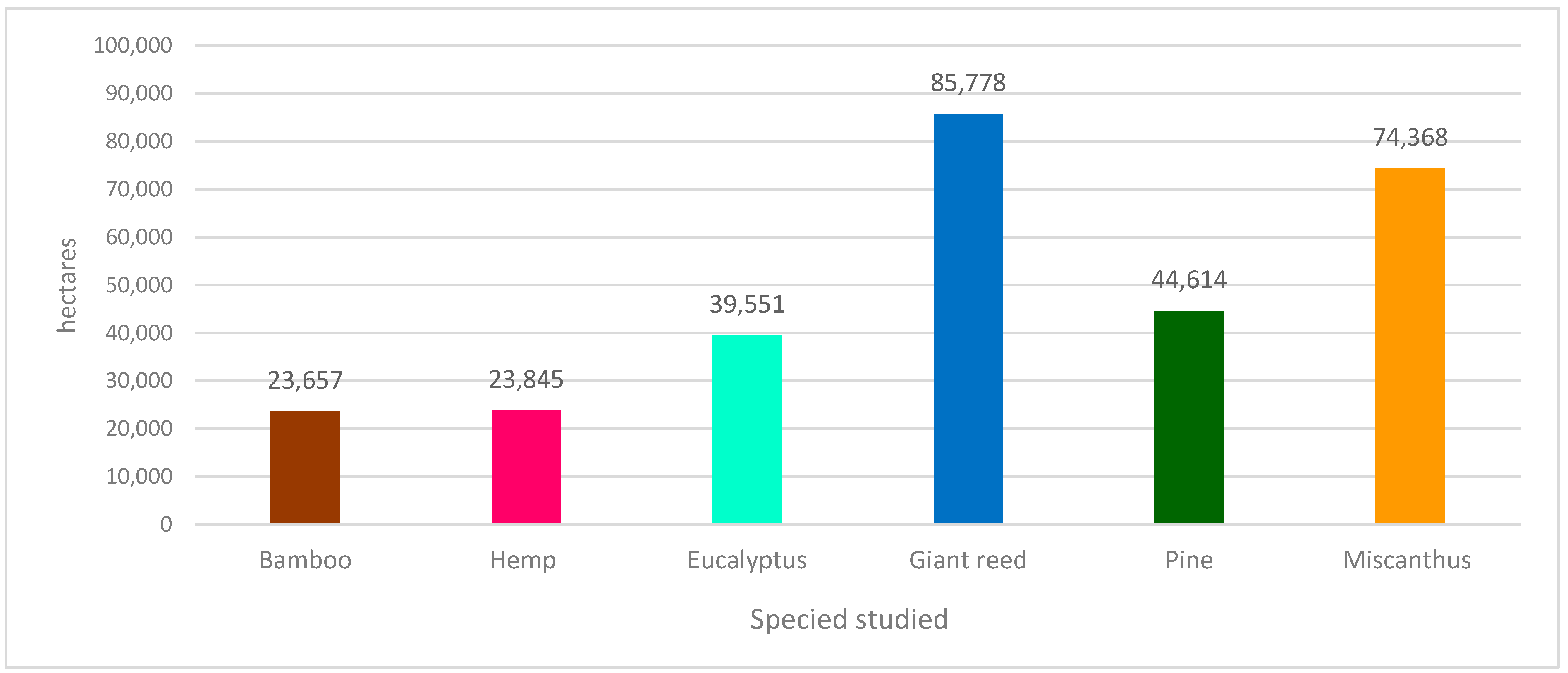 Agriculture 13 00186 g004 Agriculture 13 00186 g004