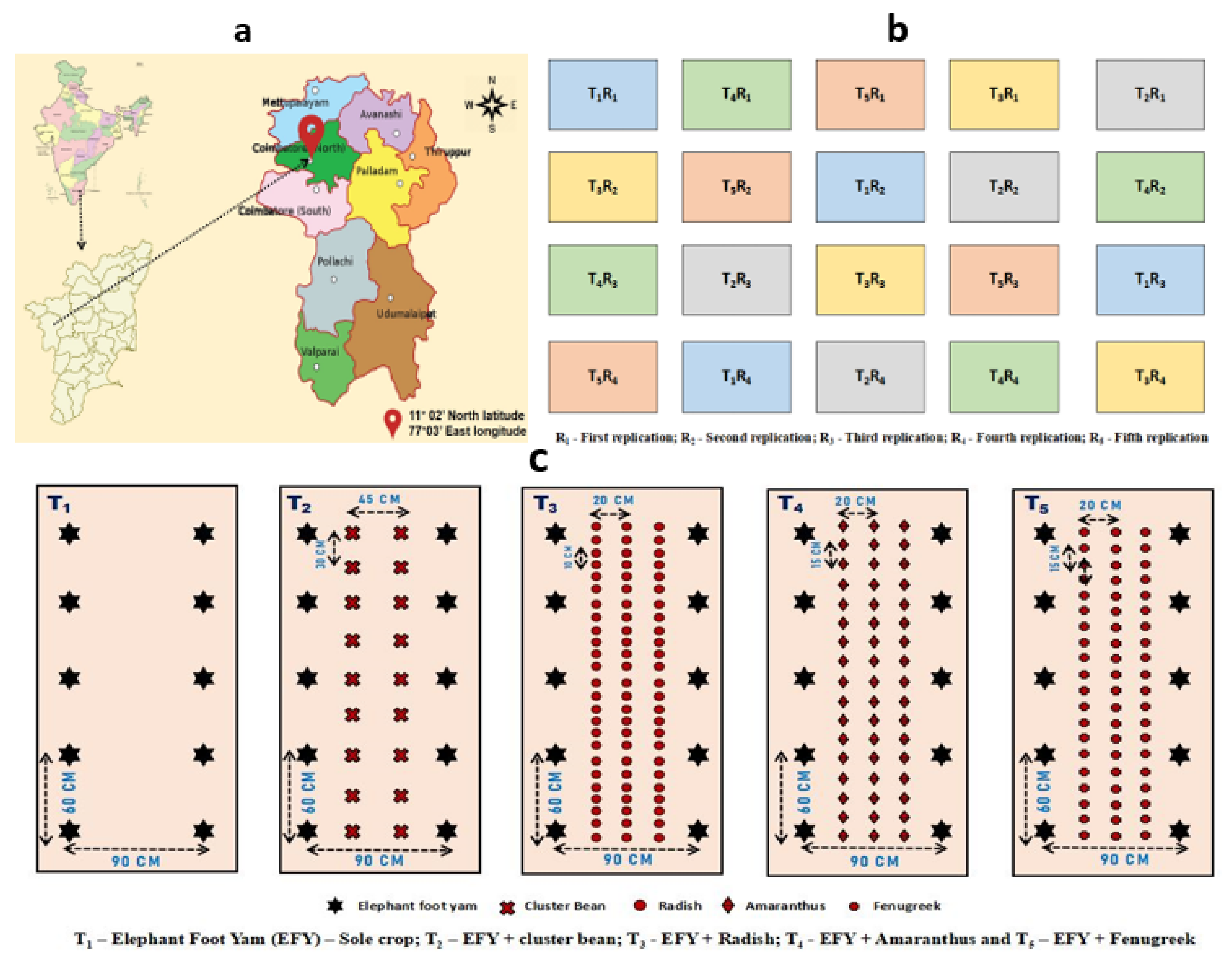 Agriculture 13 00187 g001