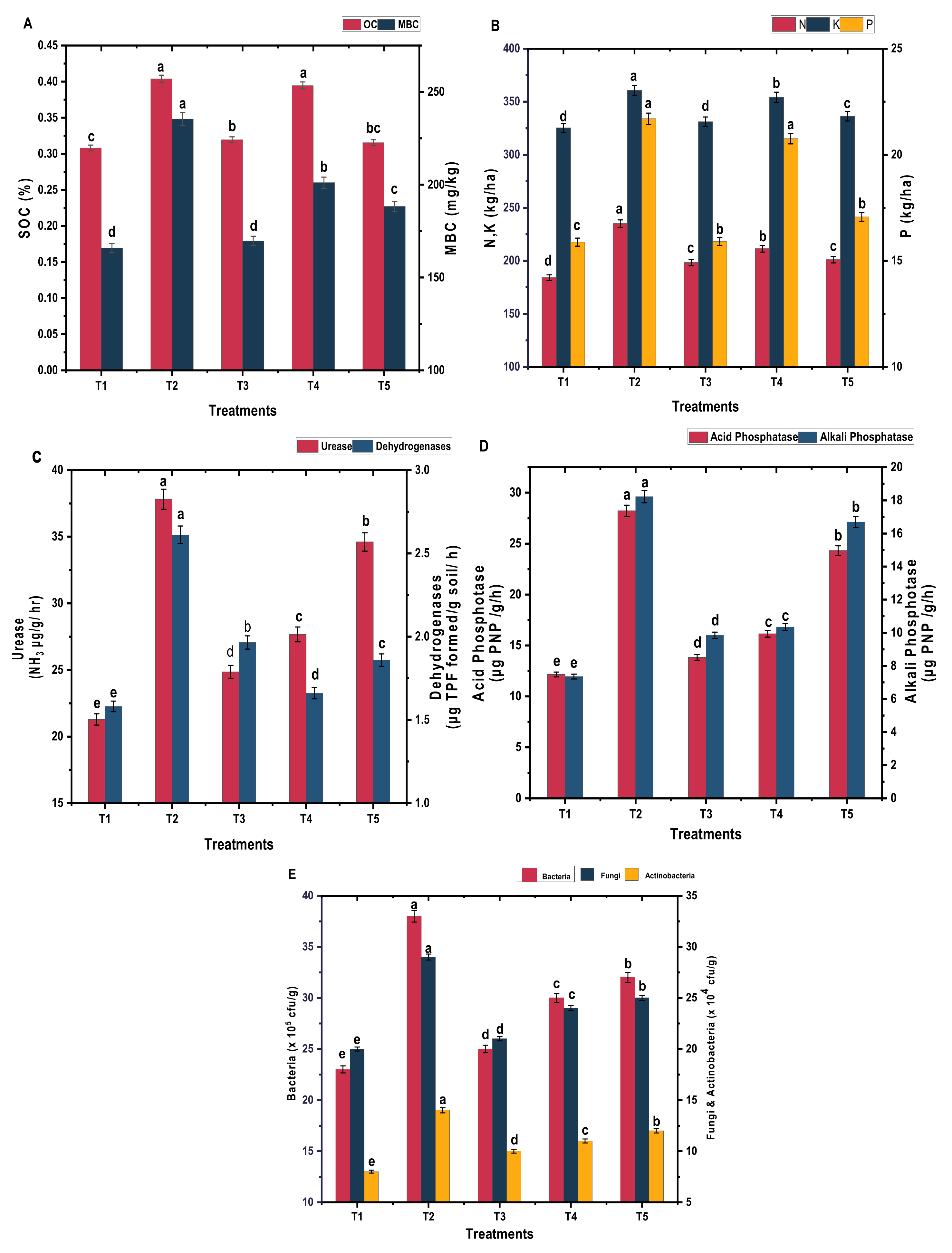 Agriculture 13 00187 g004