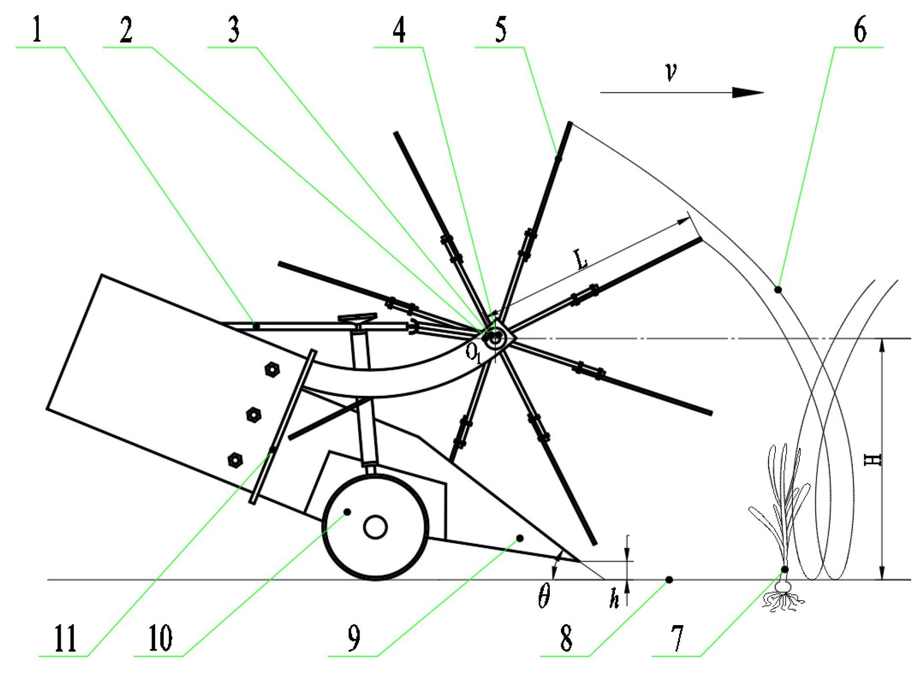 Agriculture 13 00189 g001 Agriculture 13 00189 g001