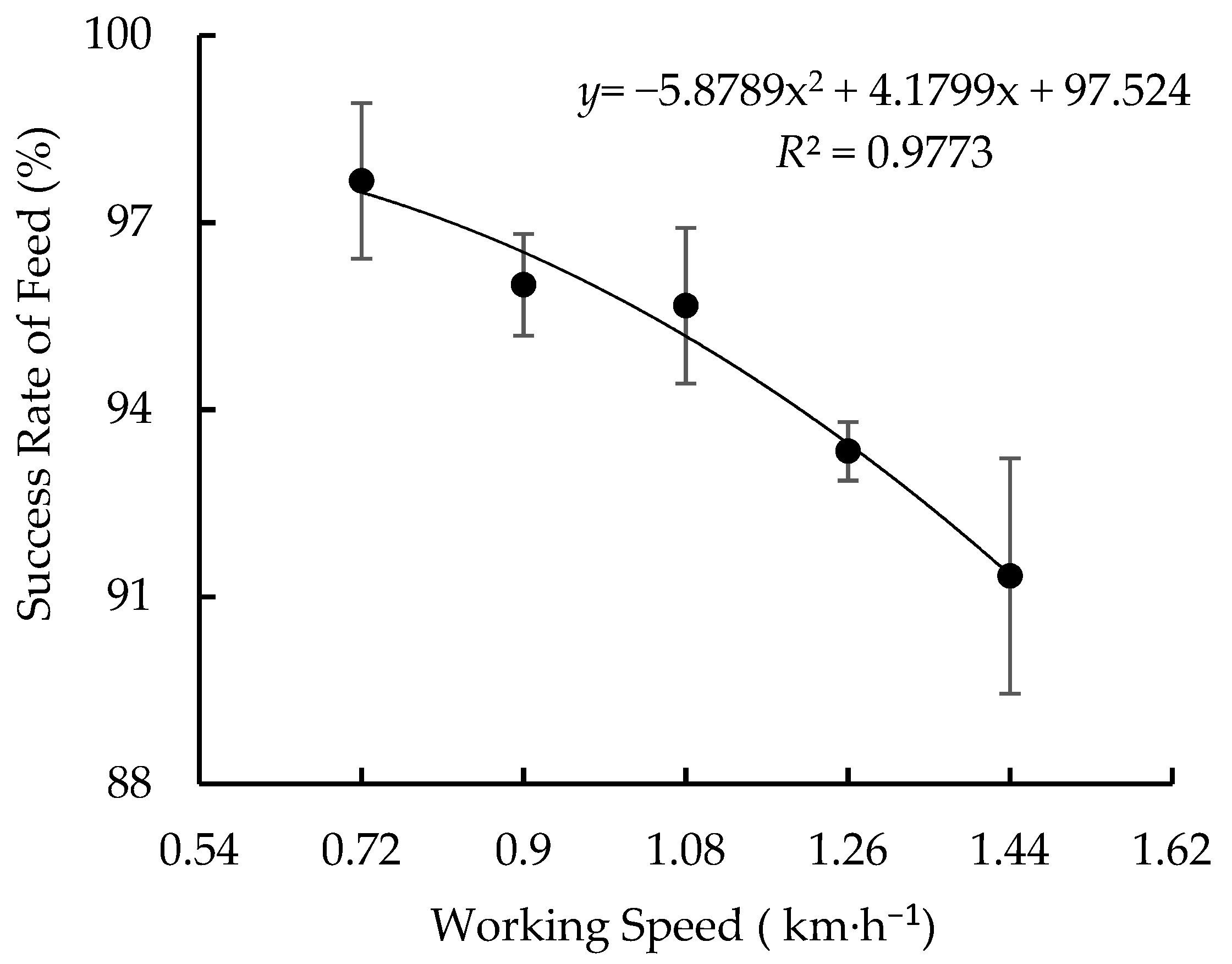 Agriculture 13 00189 g003 Agriculture 13 00189 g003