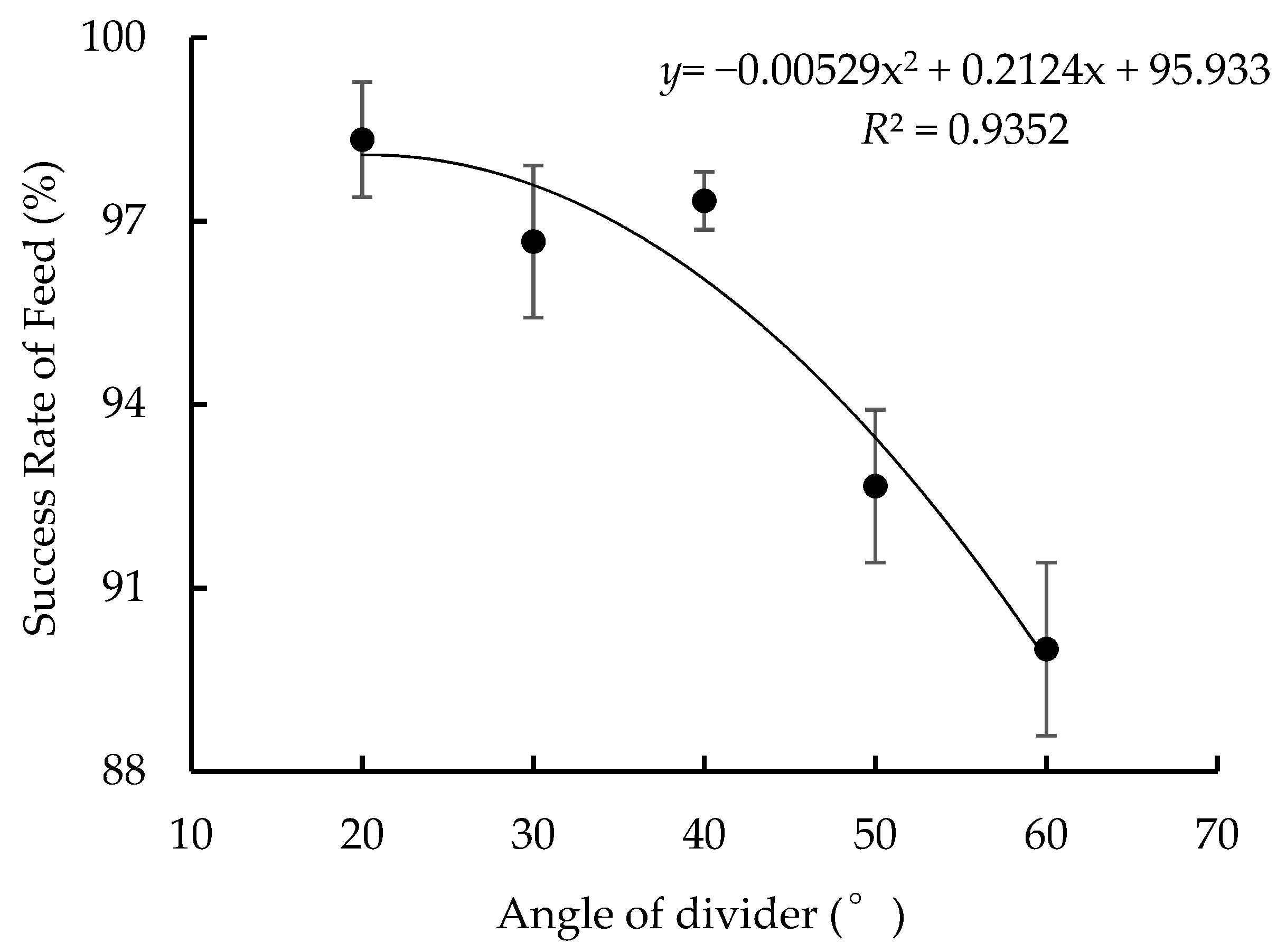 Agriculture 13 00189 g004 Agriculture 13 00189 g004