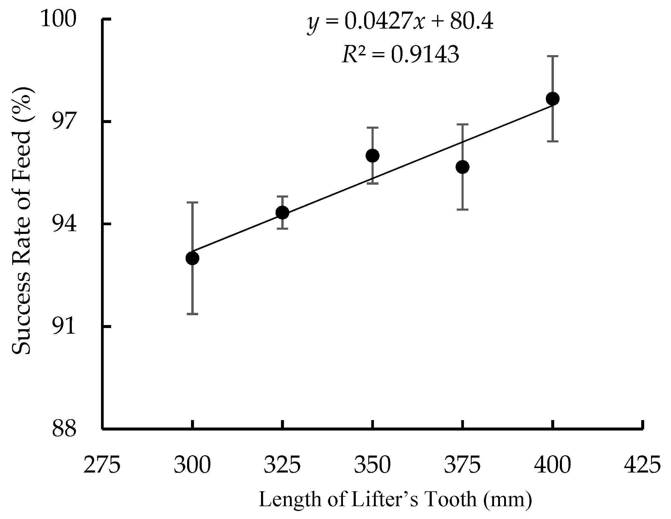 Agriculture 13 00189 g007 Agriculture 13 00189 g007