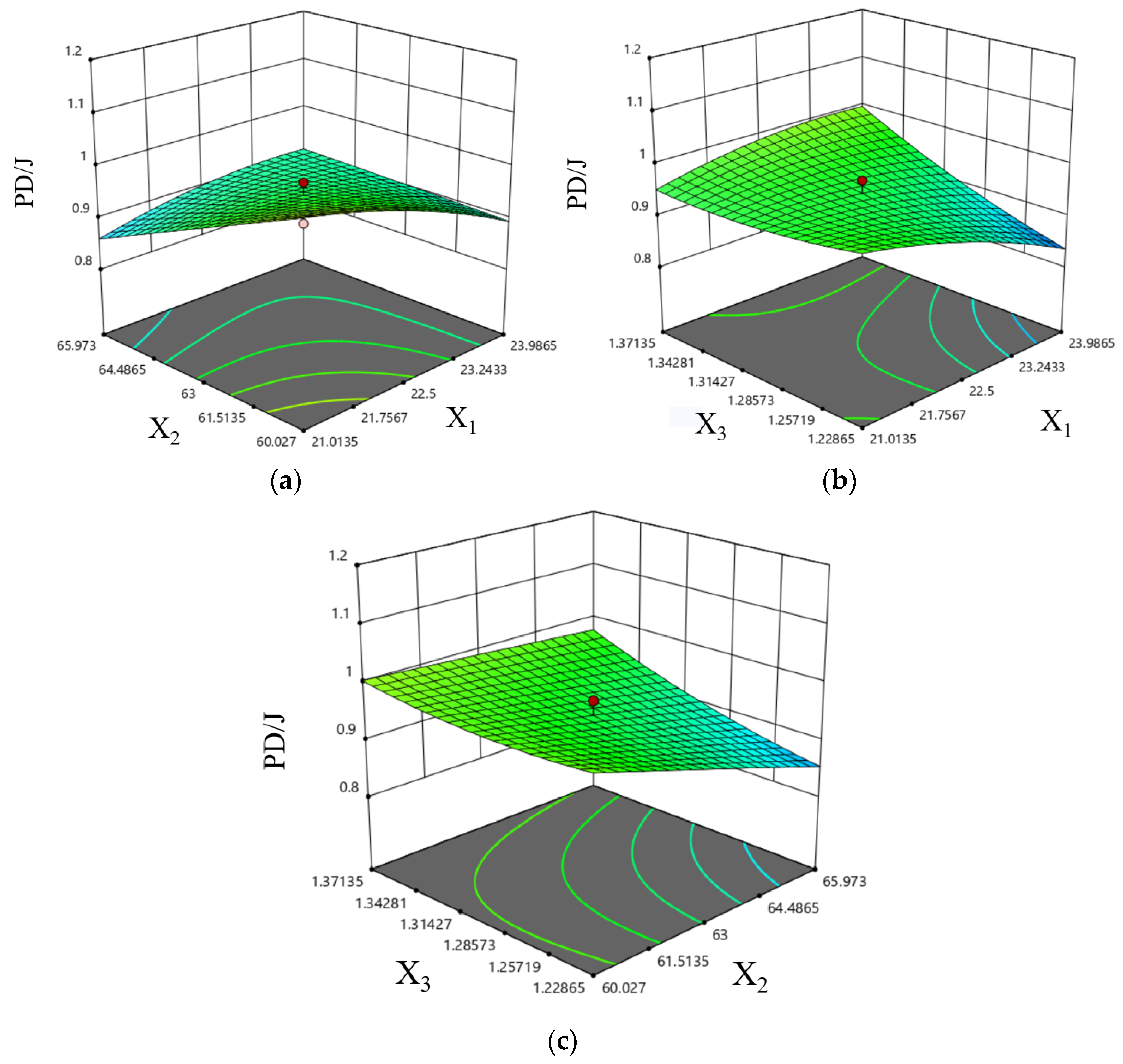 Agriculture 13 00190 g012