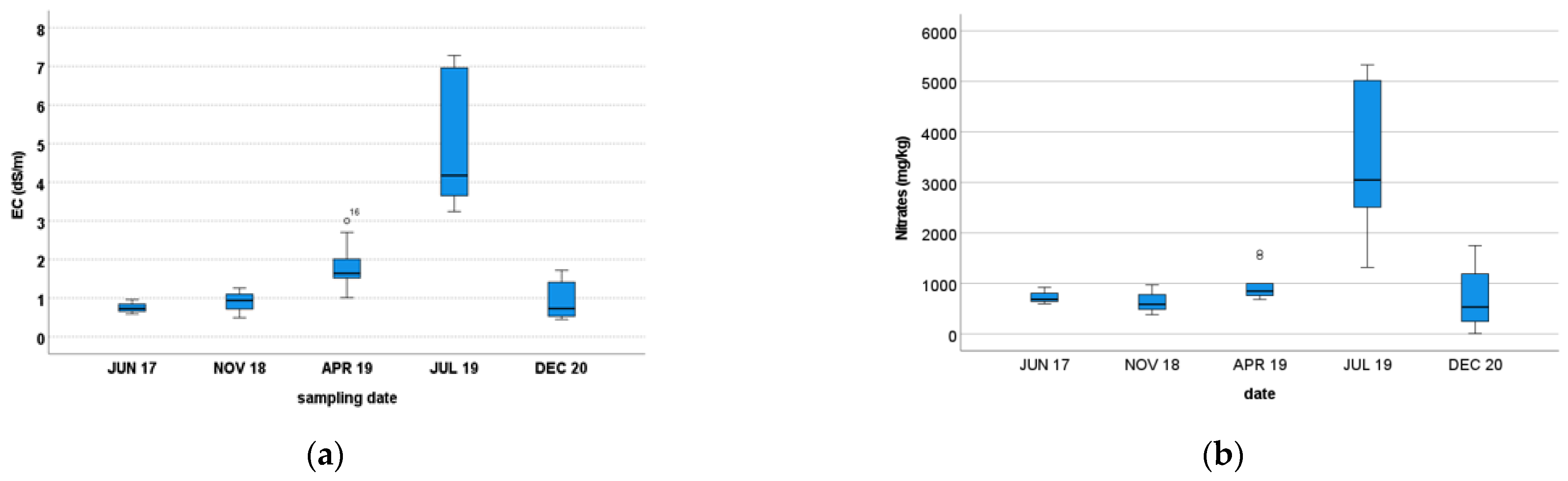 Agriculture 13 00192 g001 Agriculture 13 00192 g001