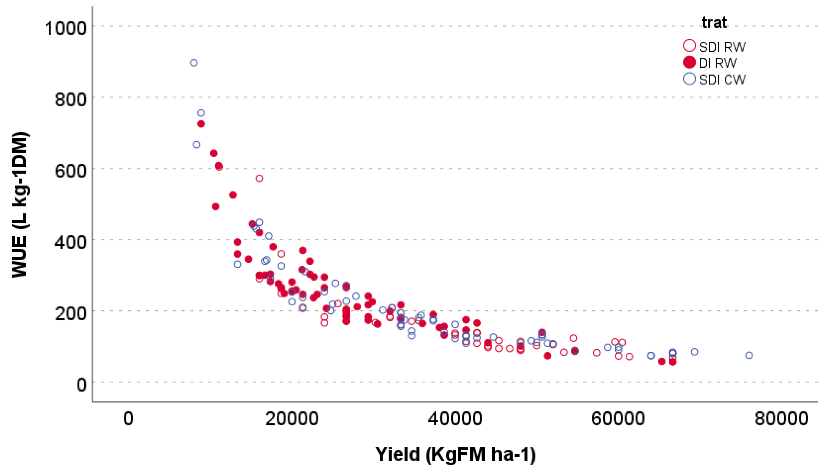 Agriculture 13 00192 g003 Agriculture 13 00192 g003