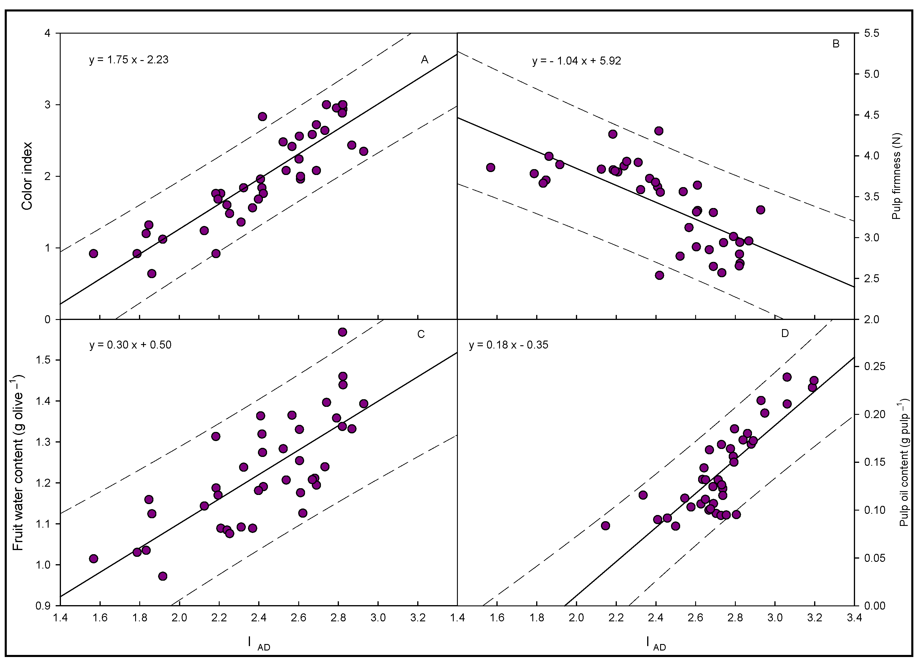 Agriculture 13 00194 g001 Agriculture 13 00194 g001