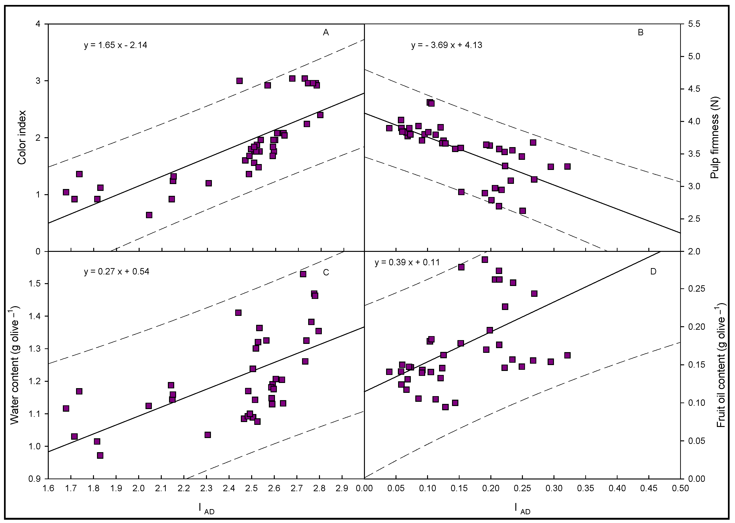 Agriculture 13 00194 g002 Agriculture 13 00194 g002