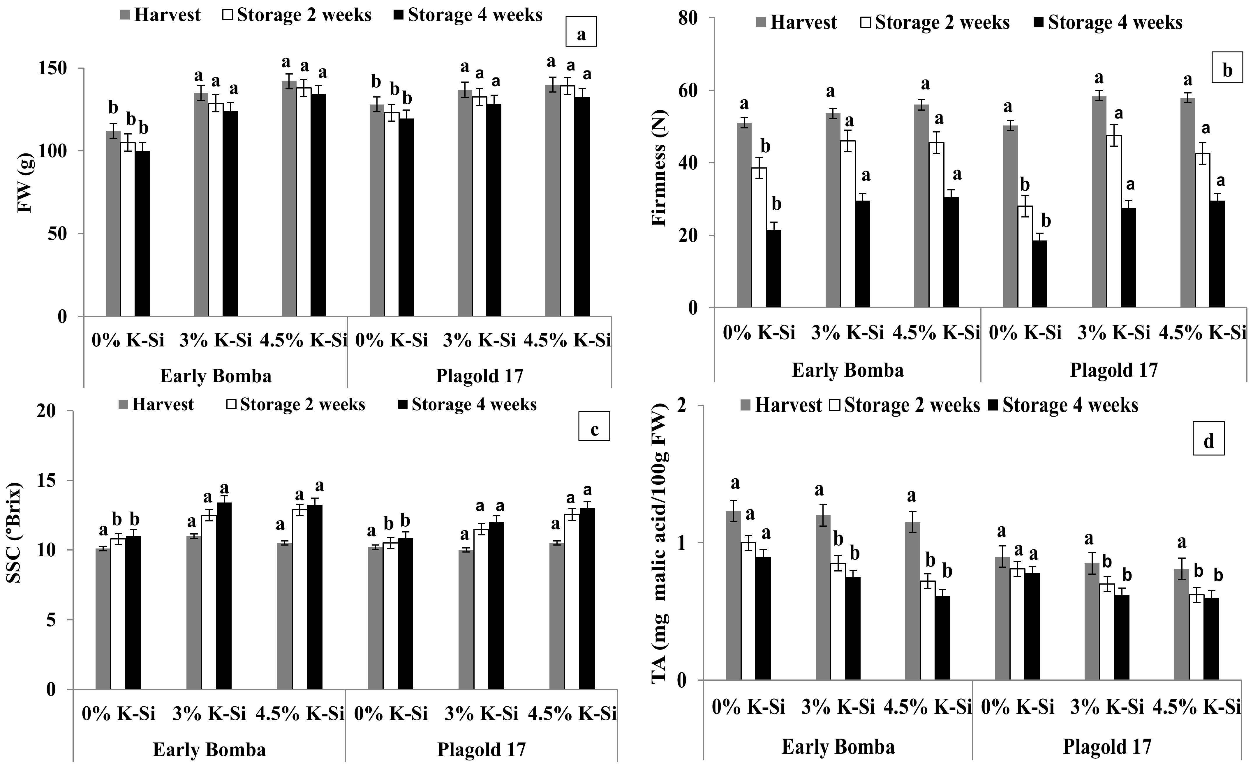 Agriculture 13 00195 g001a Agriculture 13 00195 g001a