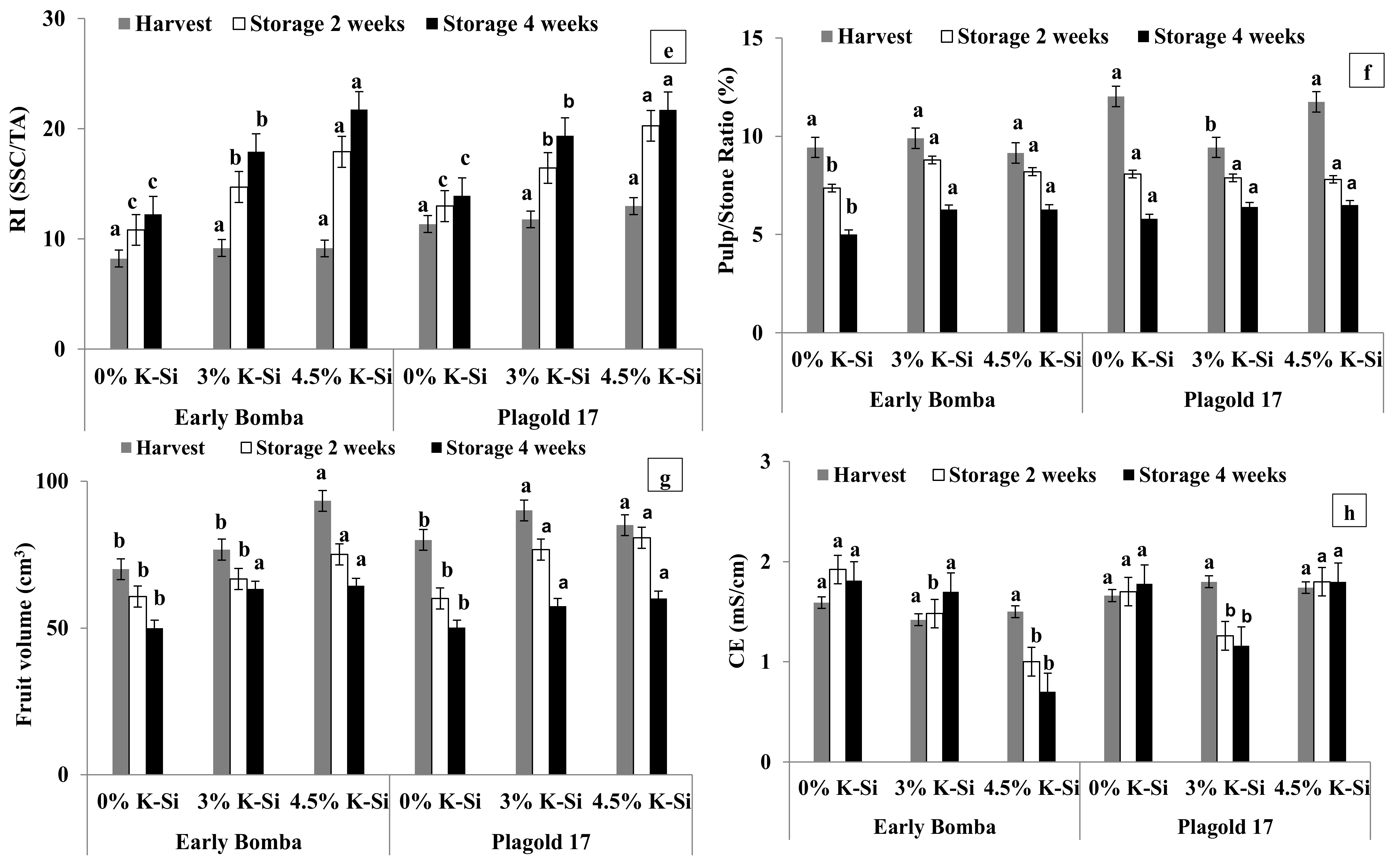 Agriculture 13 00195 g001b Agriculture 13 00195 g001b