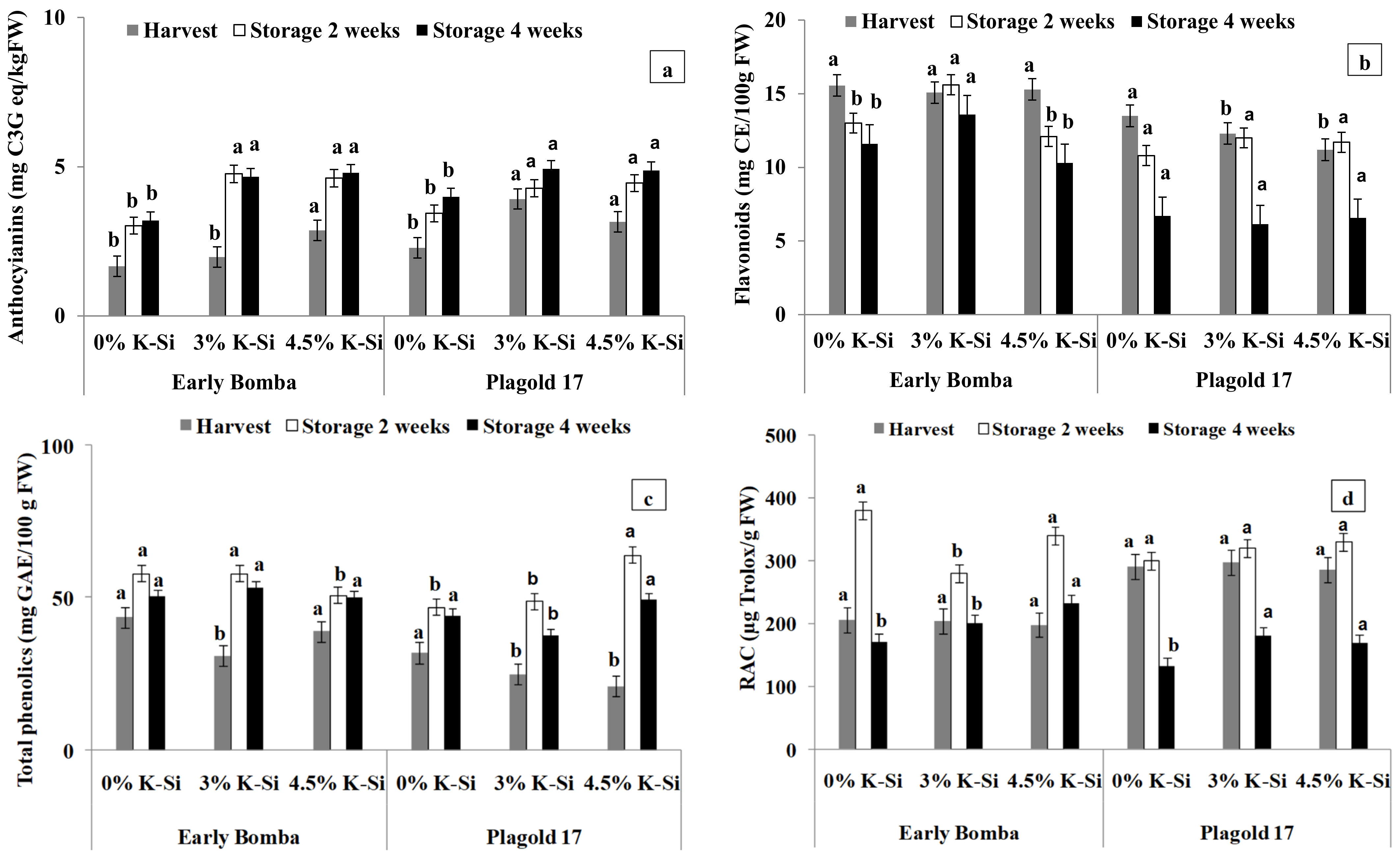 Agriculture 13 00195 g002 Agriculture 13 00195 g002