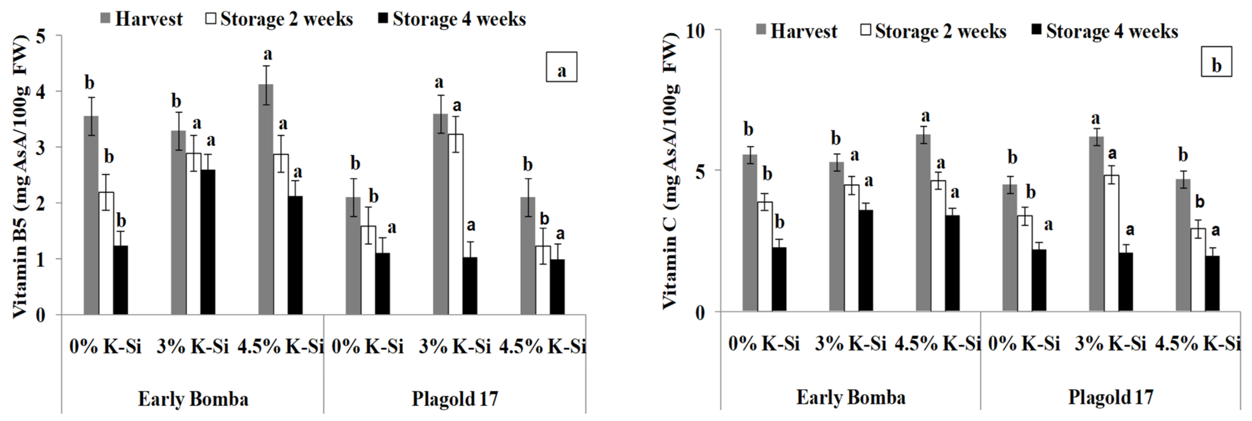 Agriculture 13 00195 g003 Agriculture 13 00195 g003