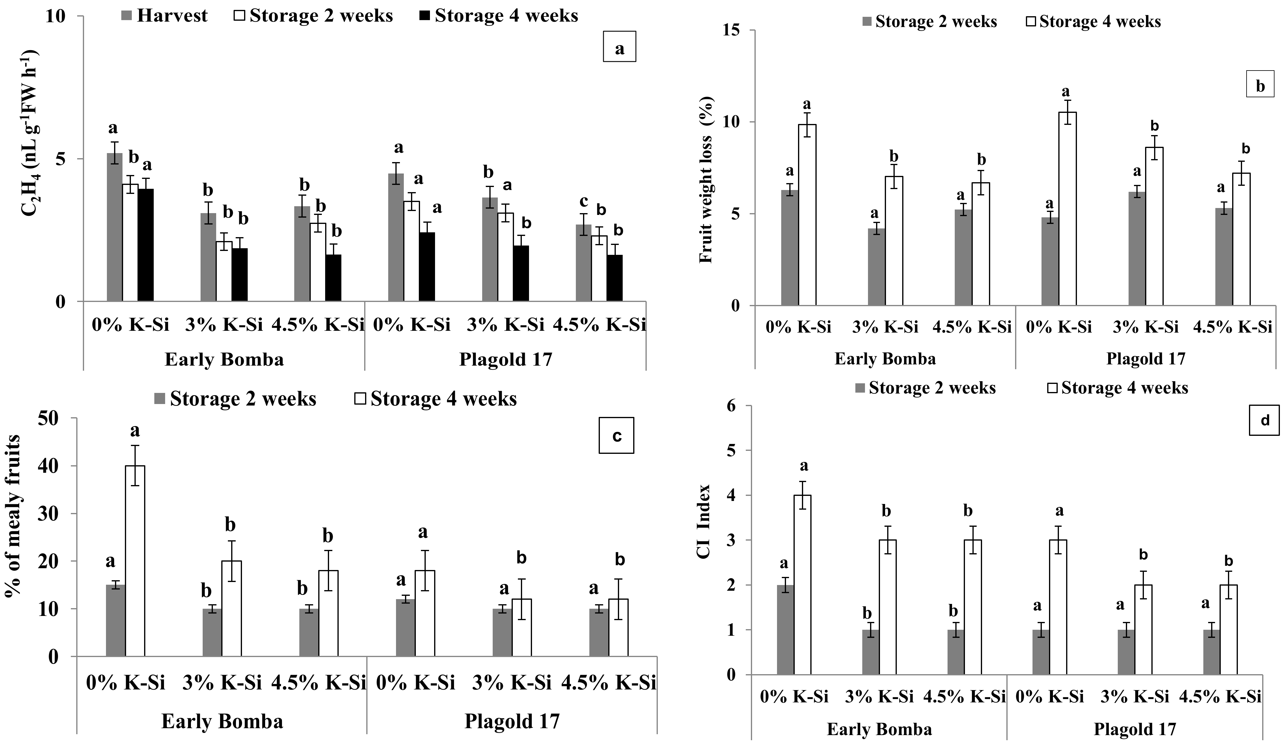 Agriculture 13 00195 g005 Agriculture 13 00195 g005