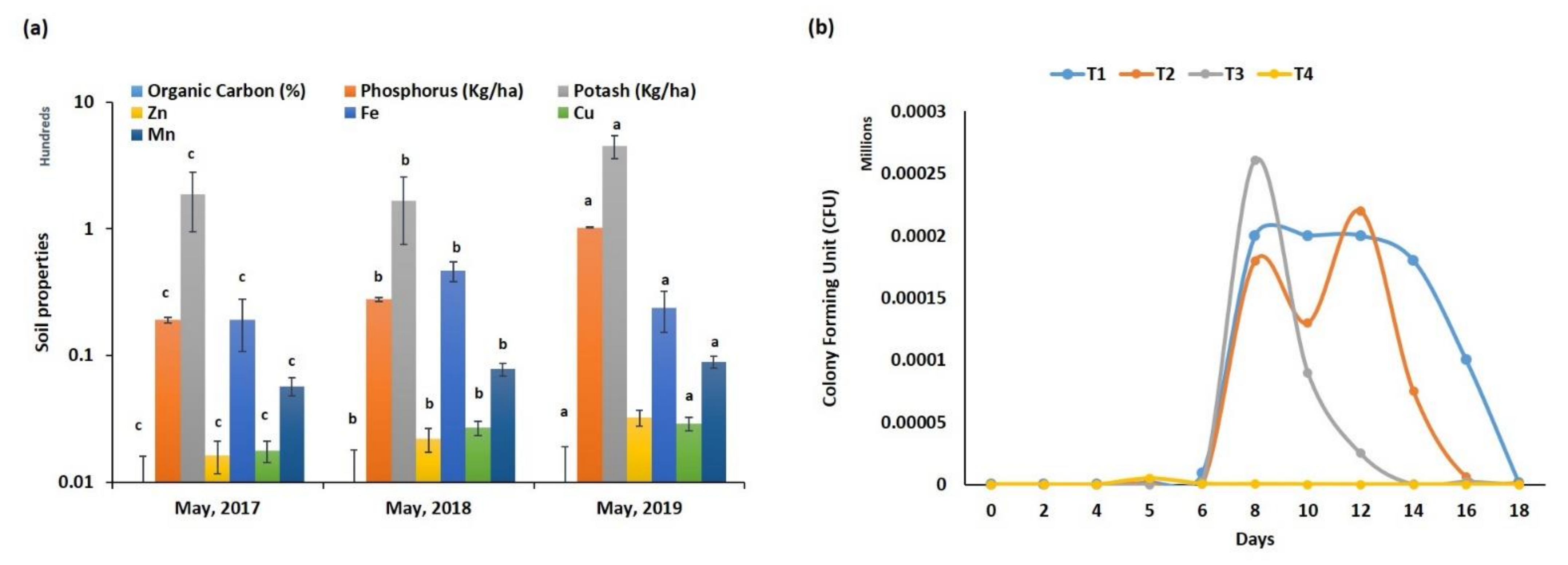 Agriculture 13 00196 g001 Agriculture 13 00196 g001