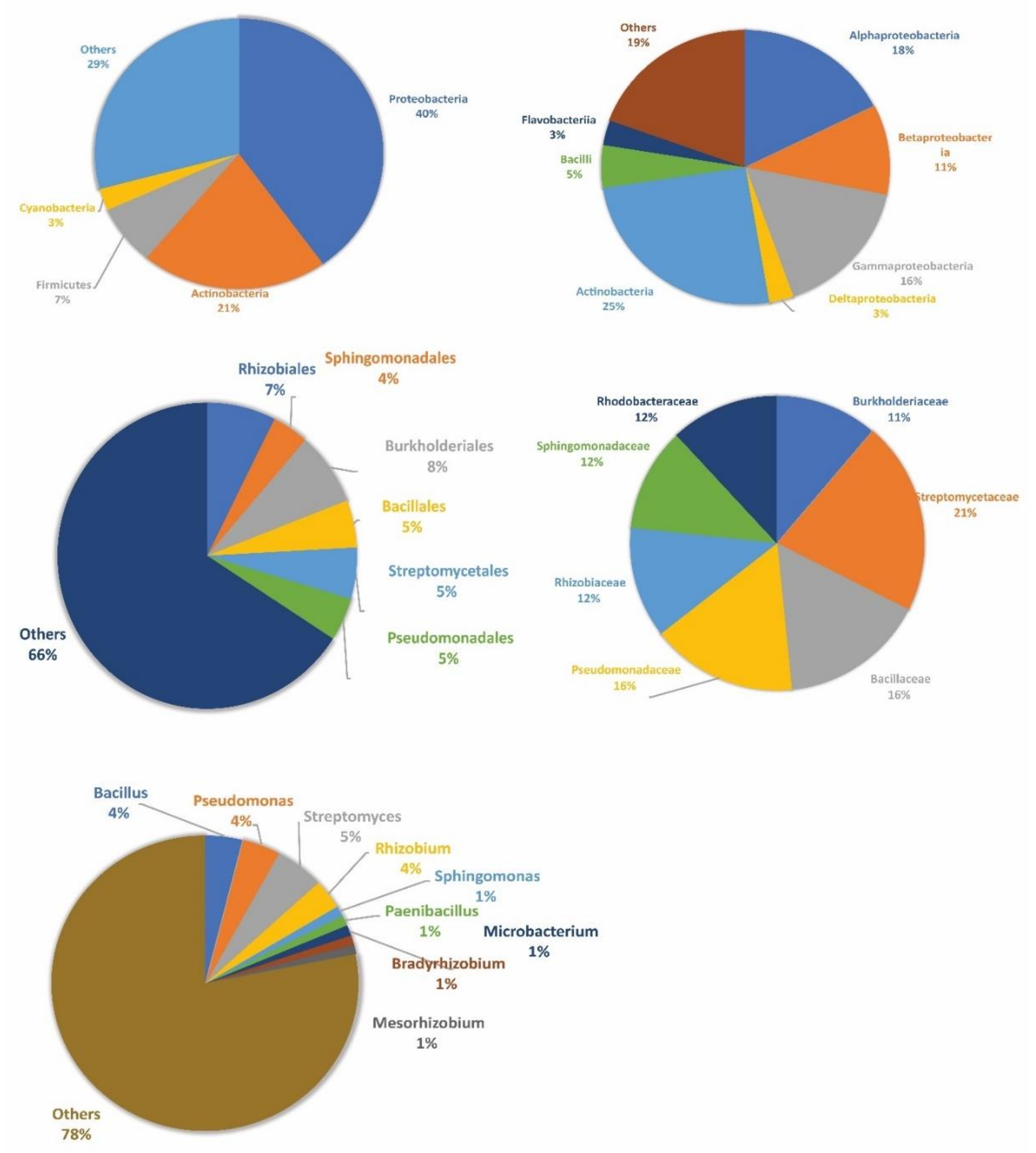 Agriculture 13 00196 g003 Agriculture 13 00196 g003
