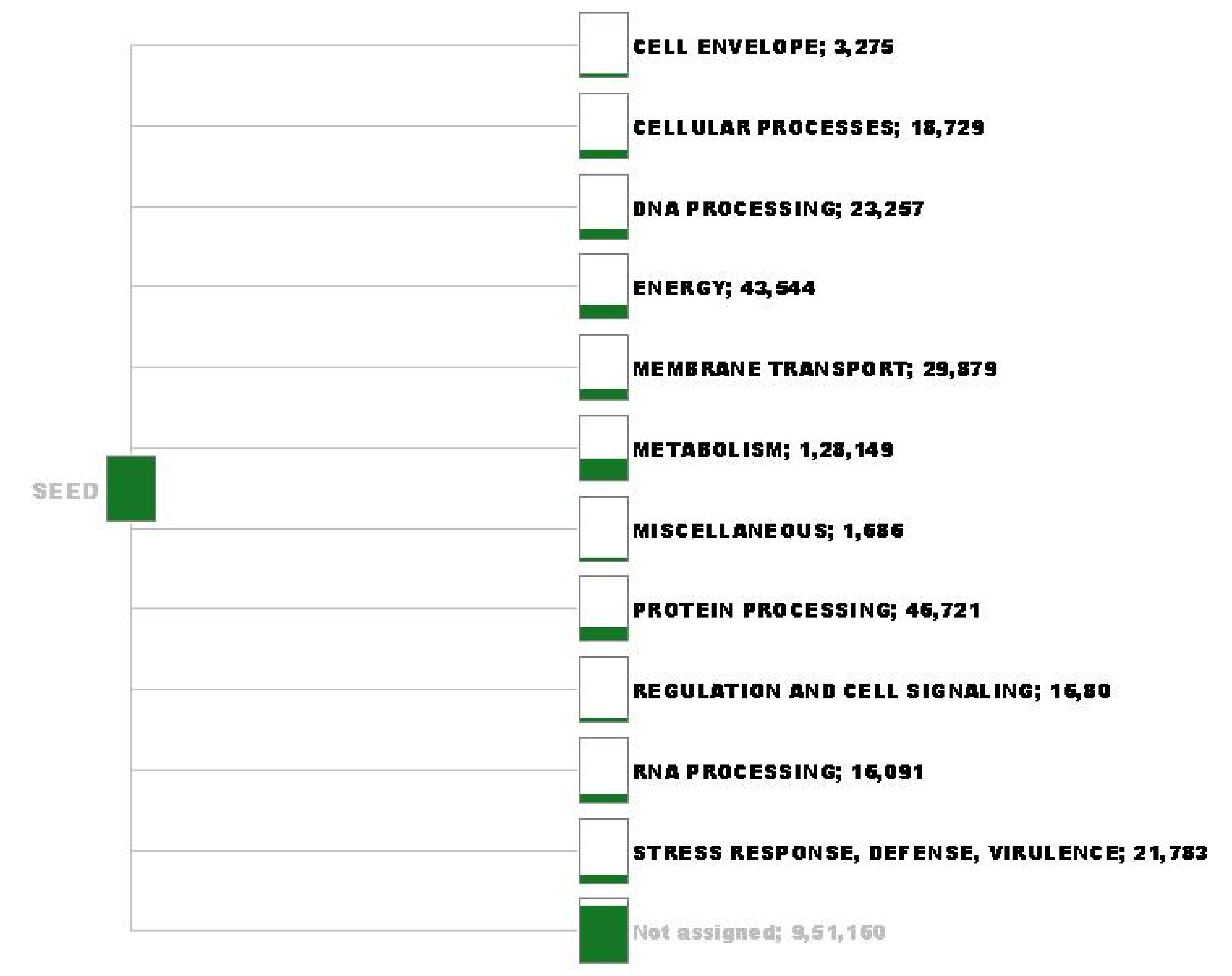 Agriculture 13 00196 g006 Agriculture 13 00196 g006