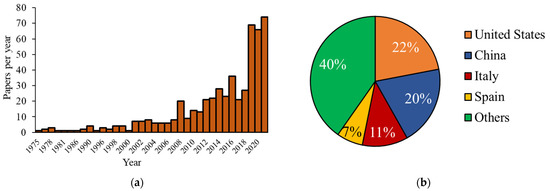 Soil Bioplastic Mulches for Agroecosystem Sustainability: A 
