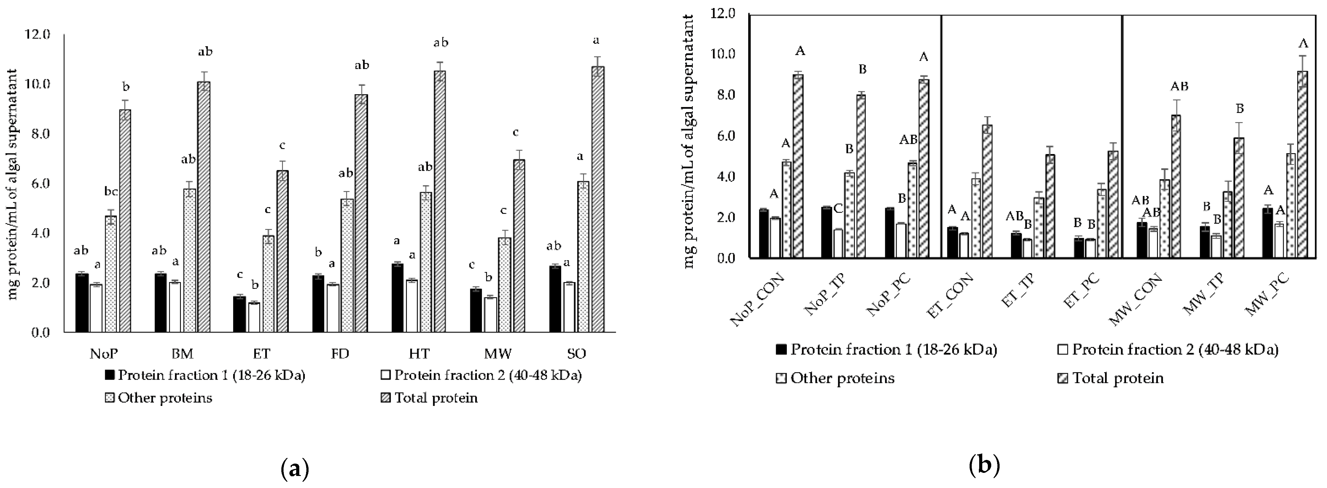 Agriculture 13 00198 g001 Agriculture 13 00198 g001