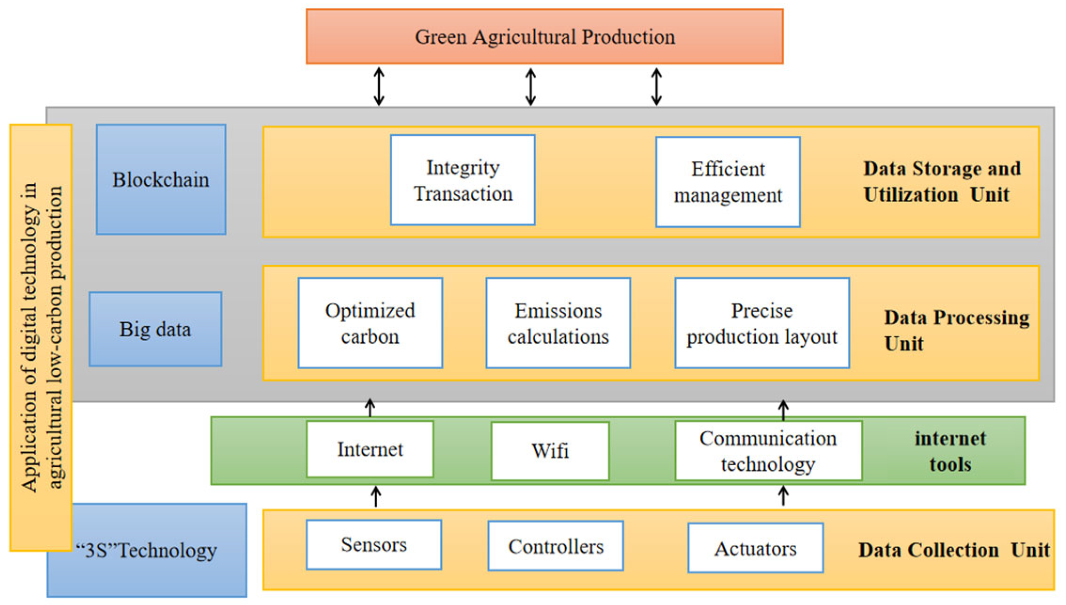 Agriculture 13 00199 g001
