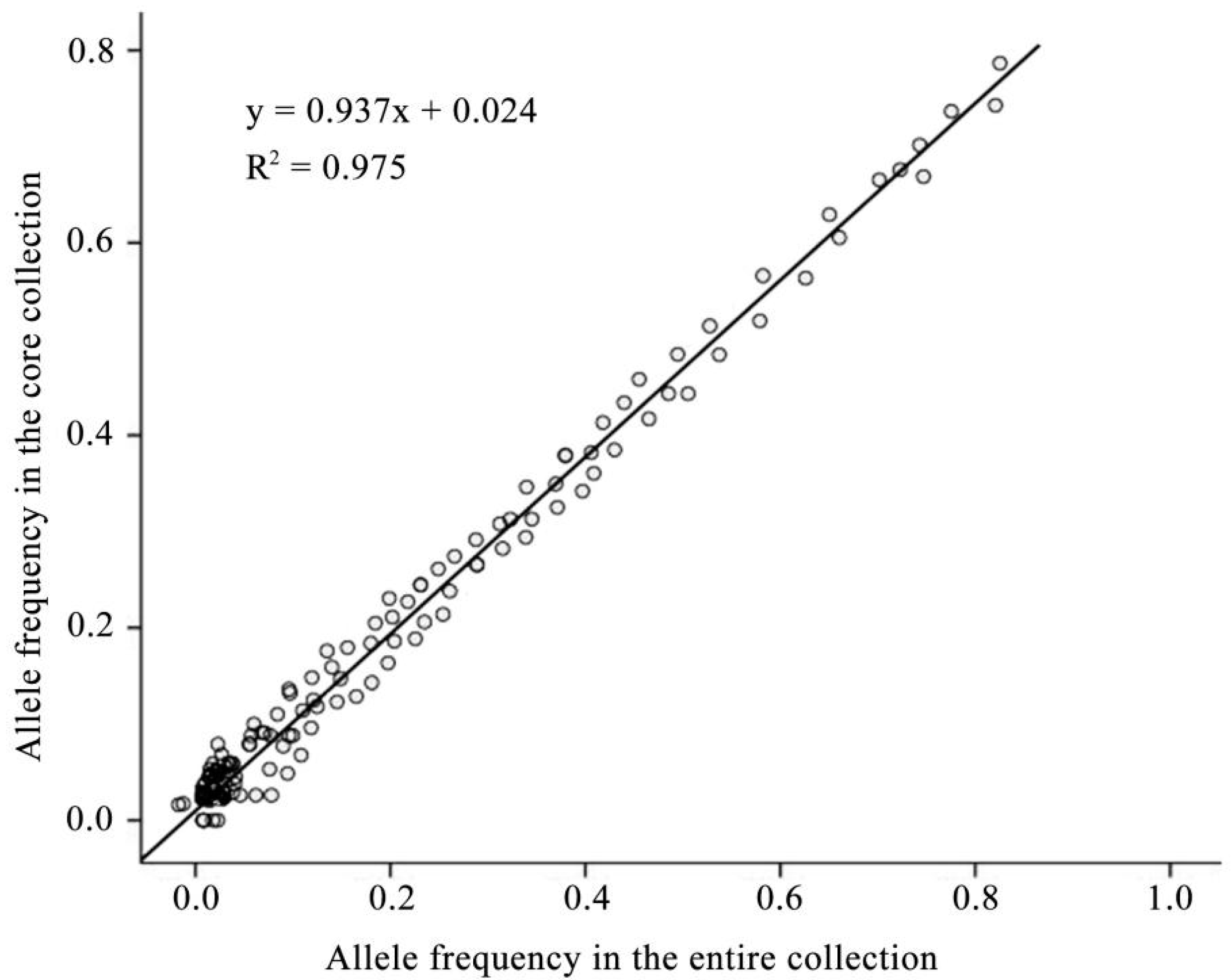 Agriculture 13 00200 g002