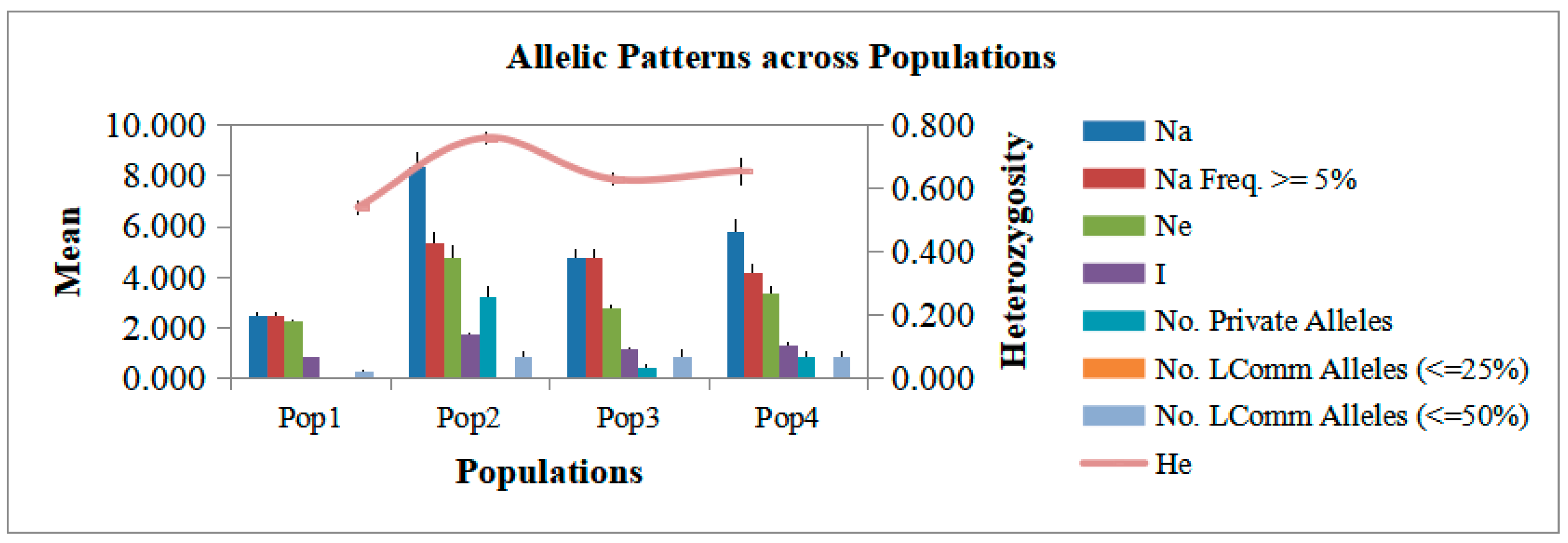 Agriculture 13 00200 g004