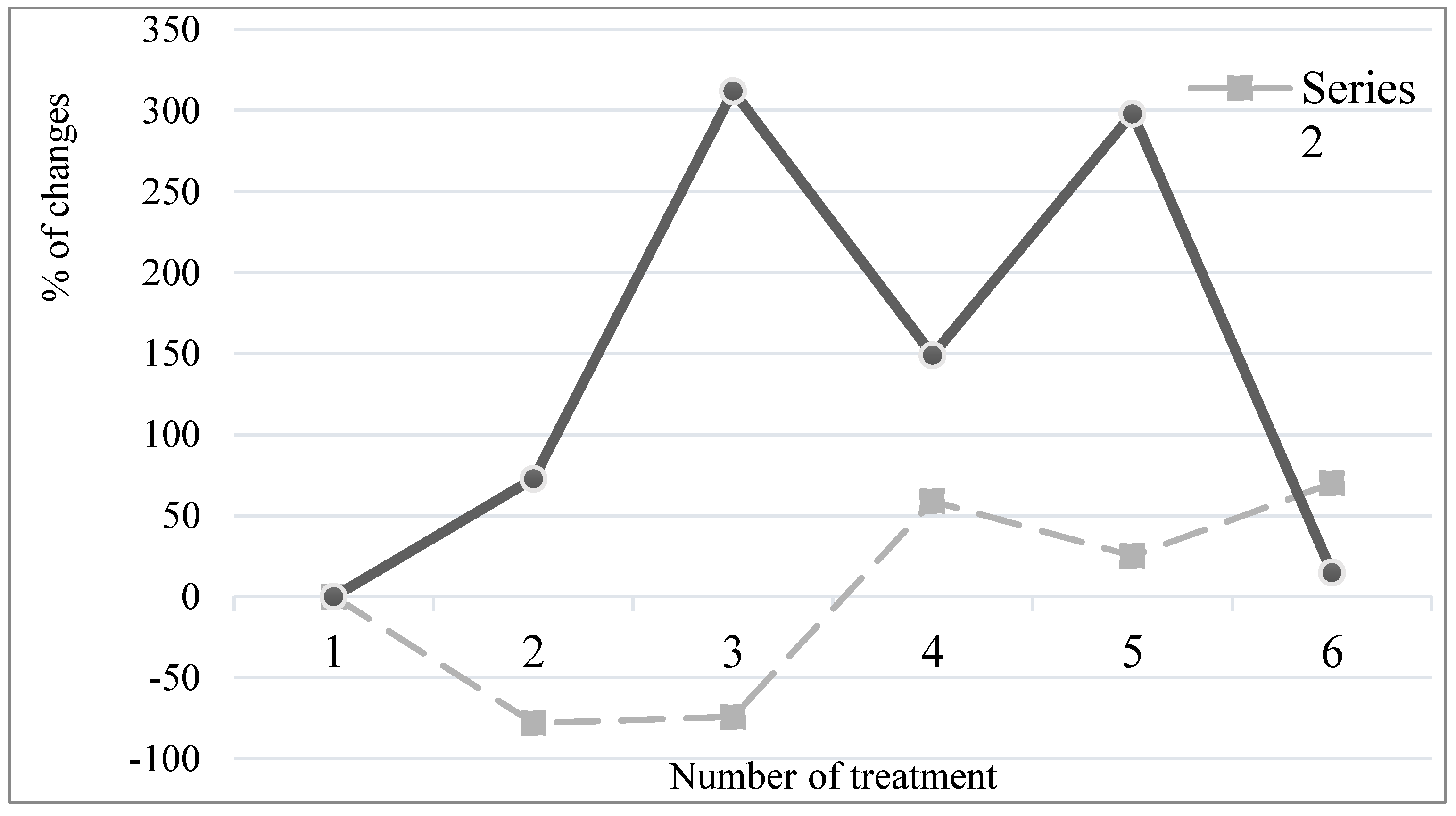Agriculture 13 00201 g001 Agriculture 13 00201 g001