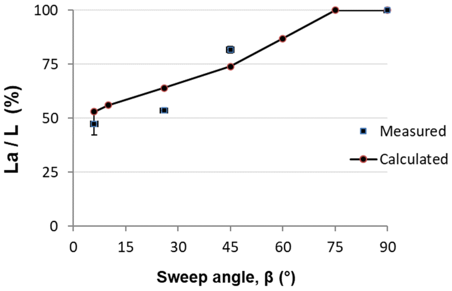 Agriculture 13 00202 g003