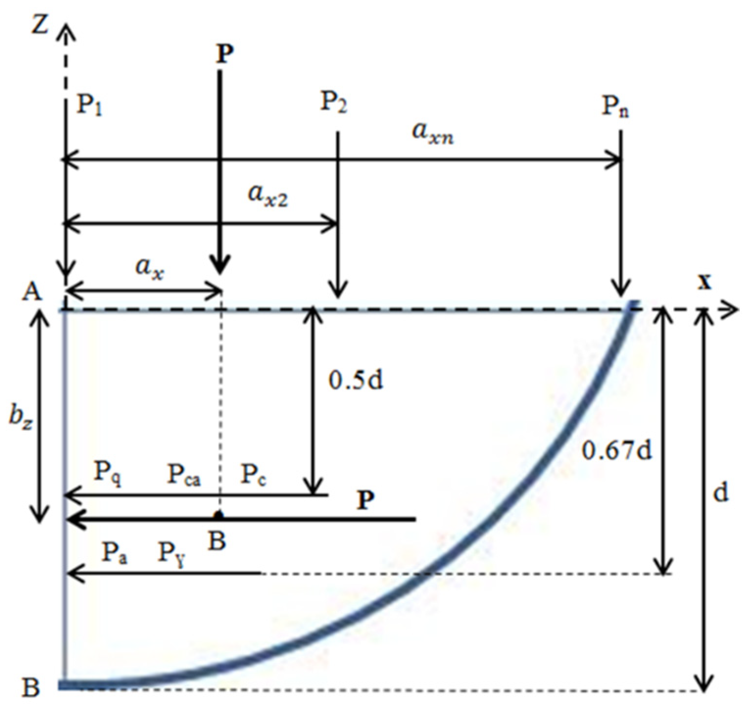 Agriculture 13 00202 g004