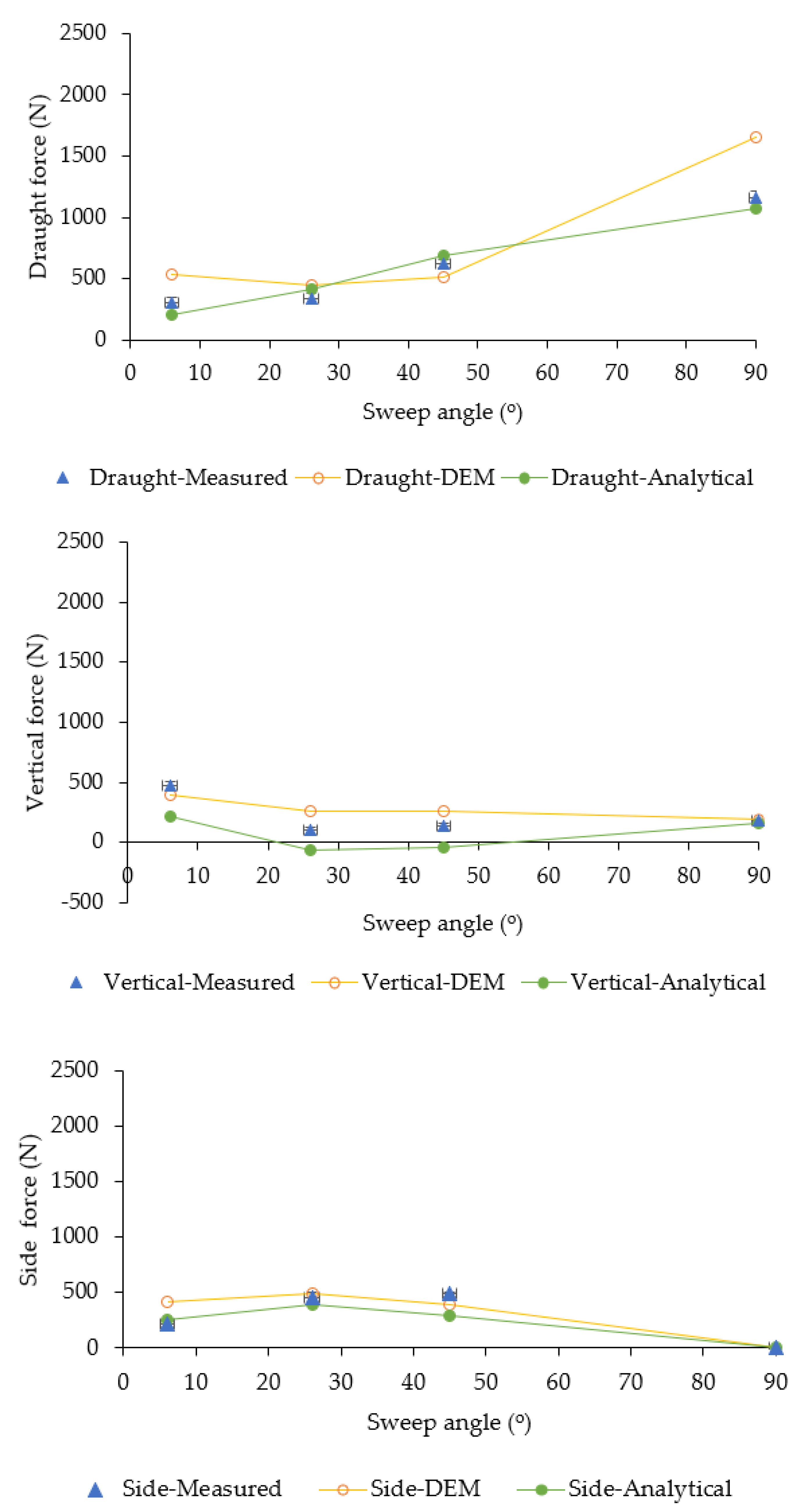 Agriculture 13 00202 g011