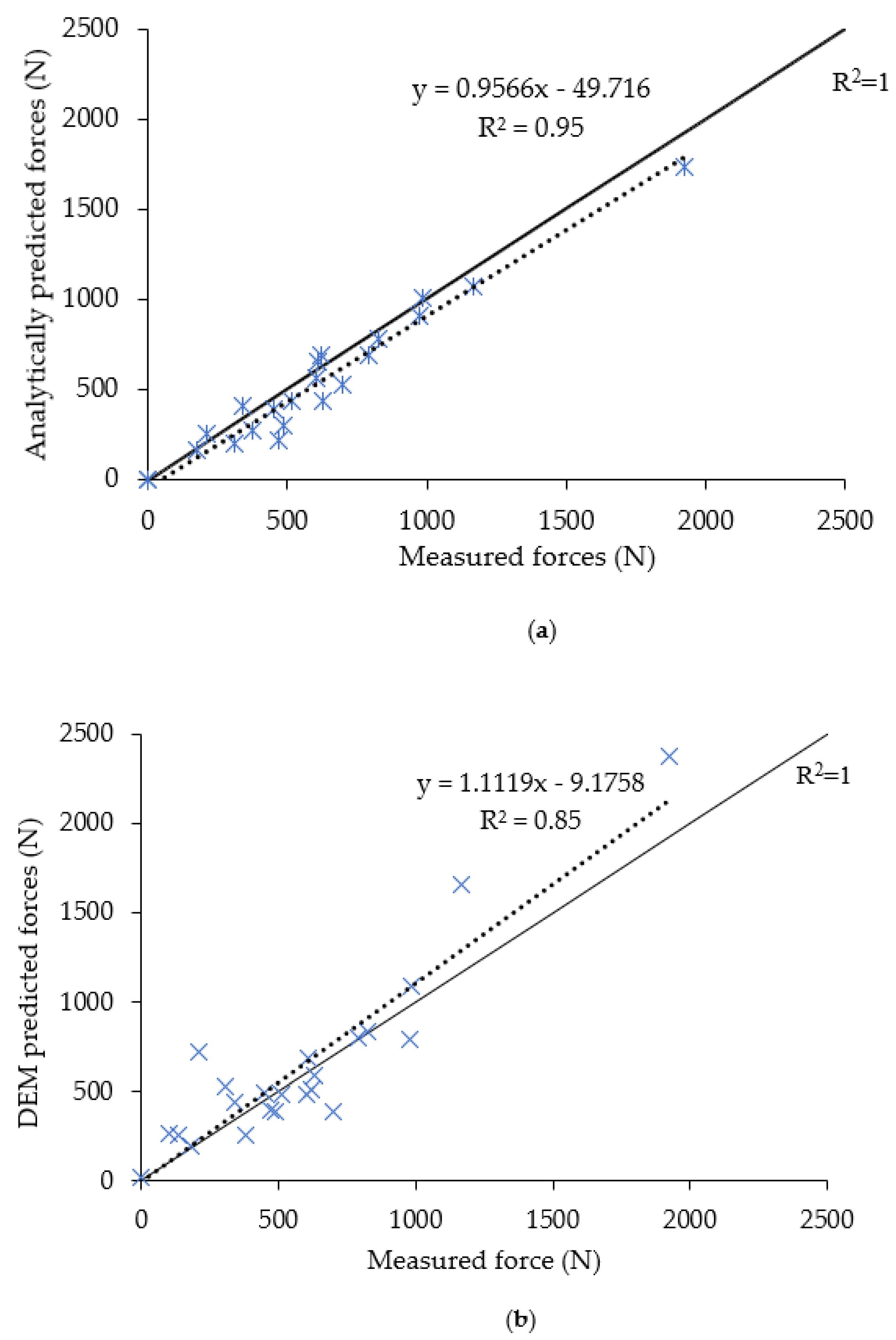 Agriculture 13 00202 g012