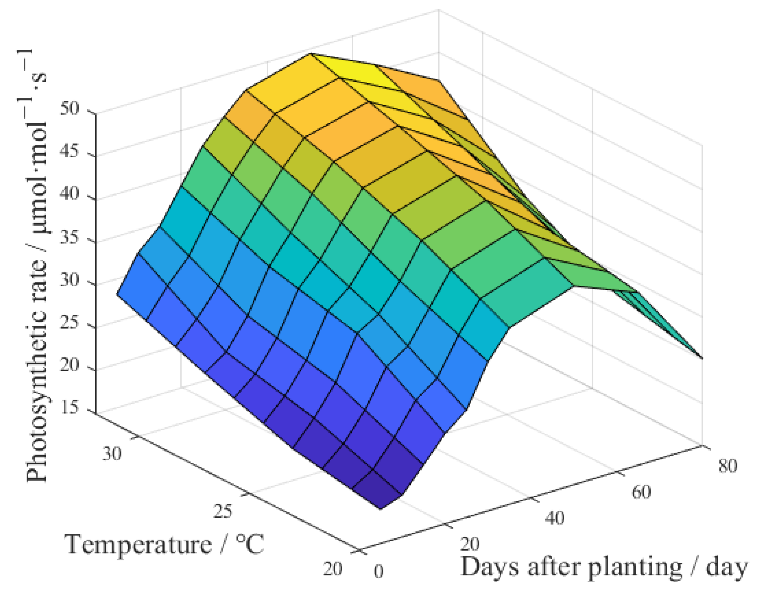 Agriculture 13 00204 g004 Agriculture 13 00204 g004