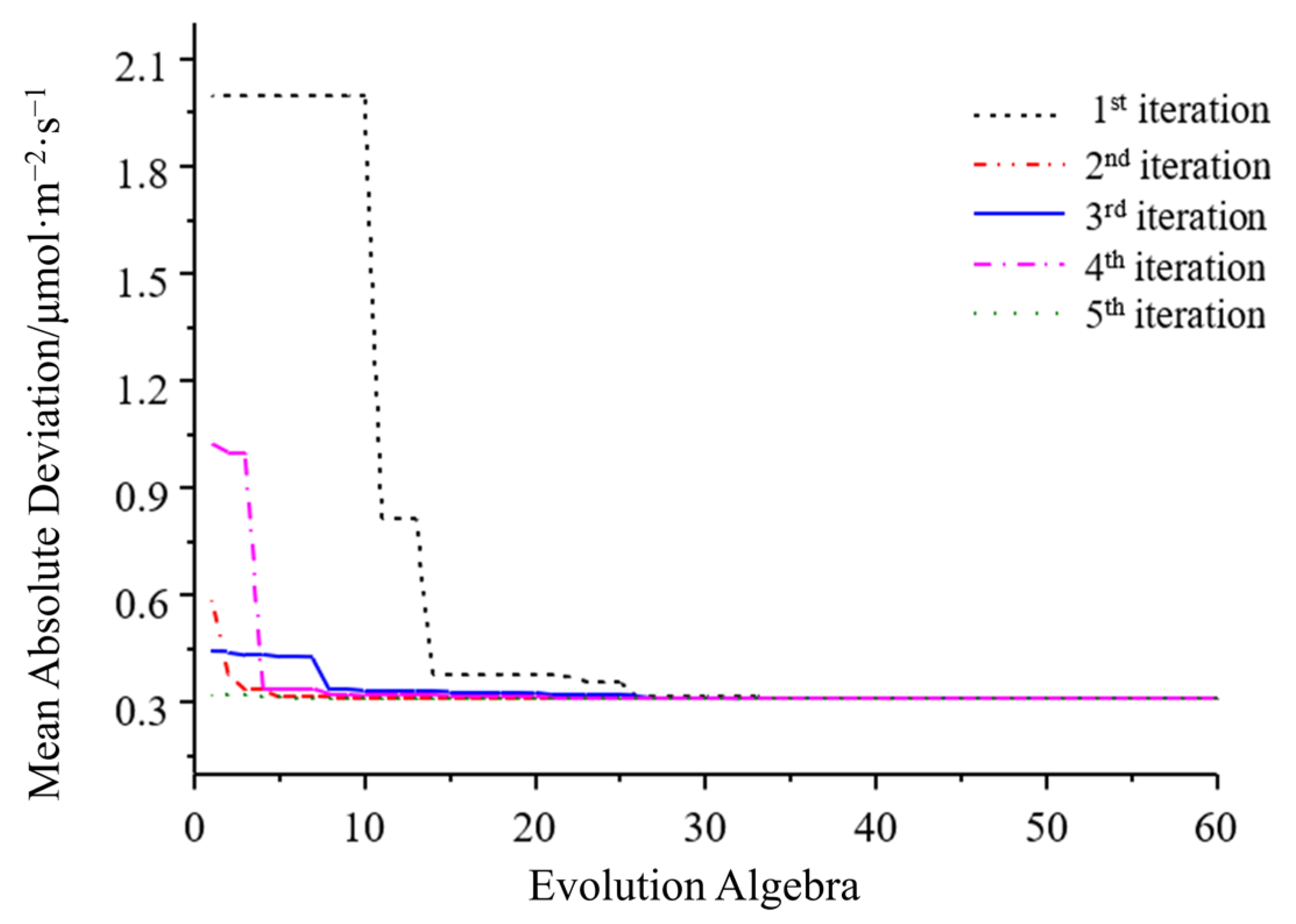 Agriculture 13 00204 g005 Agriculture 13 00204 g005
