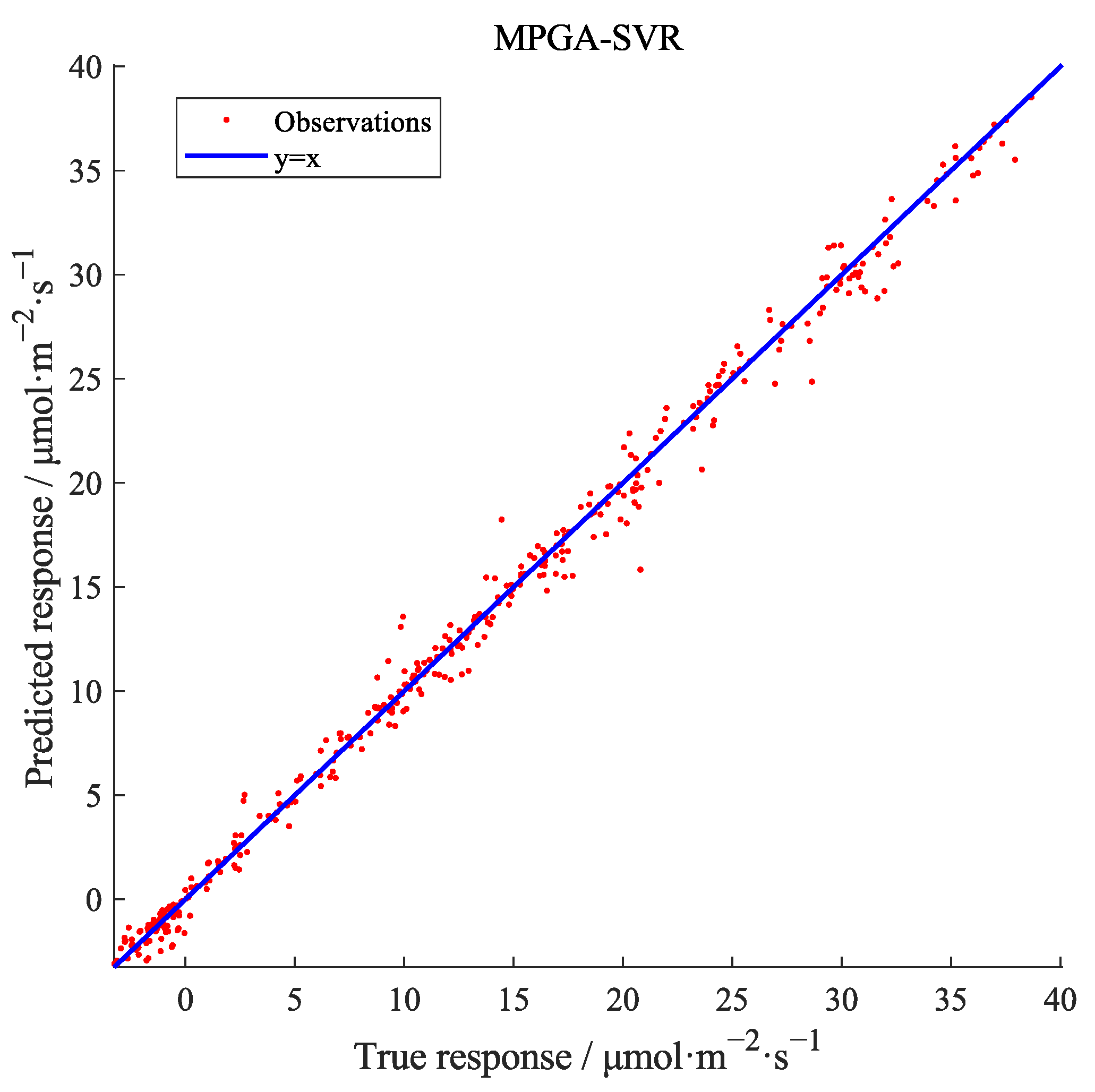 Agriculture 13 00204 g006 Agriculture 13 00204 g006