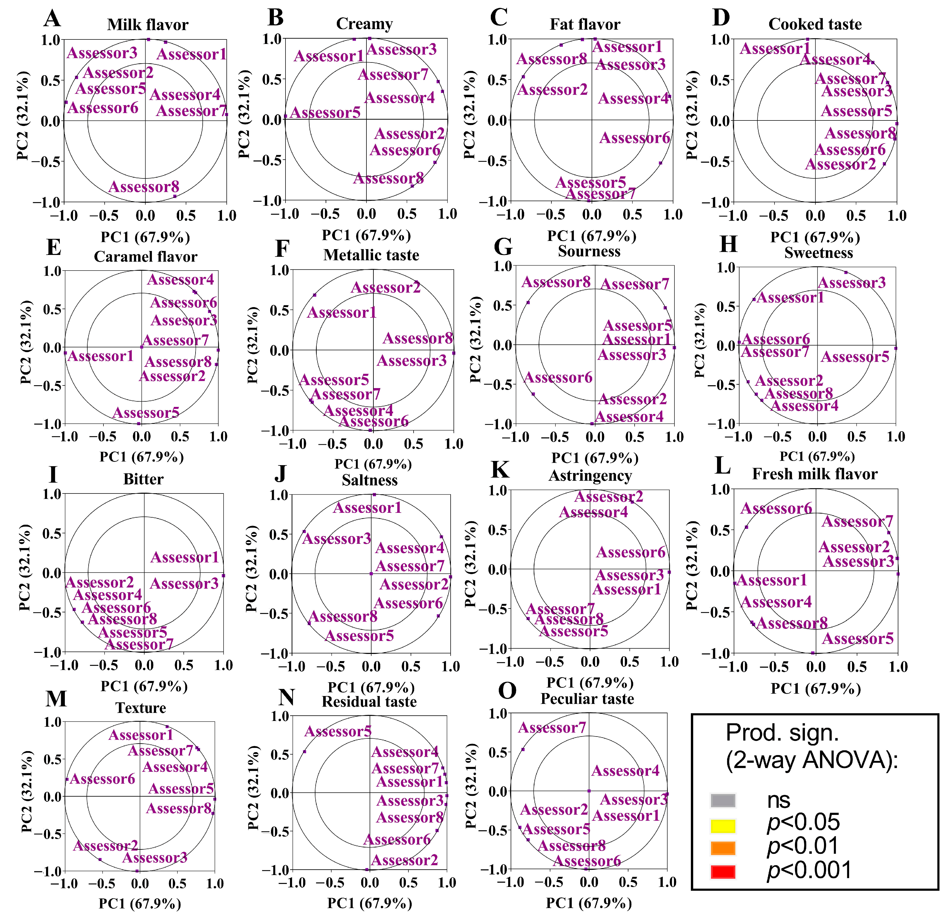 Agriculture 13 00205 g003 Agriculture 13 00205 g003