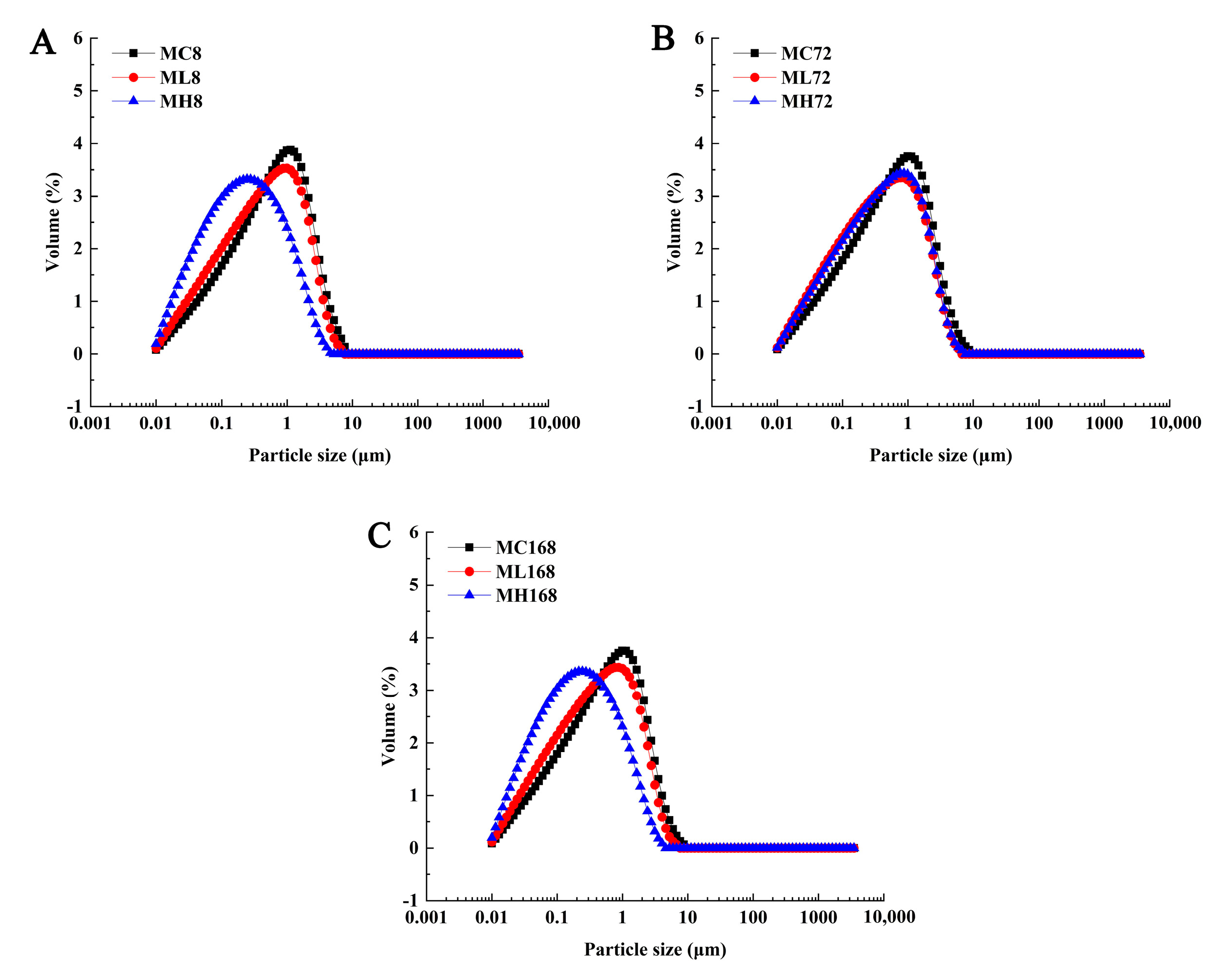 Agriculture 13 00205 g007 Agriculture 13 00205 g007